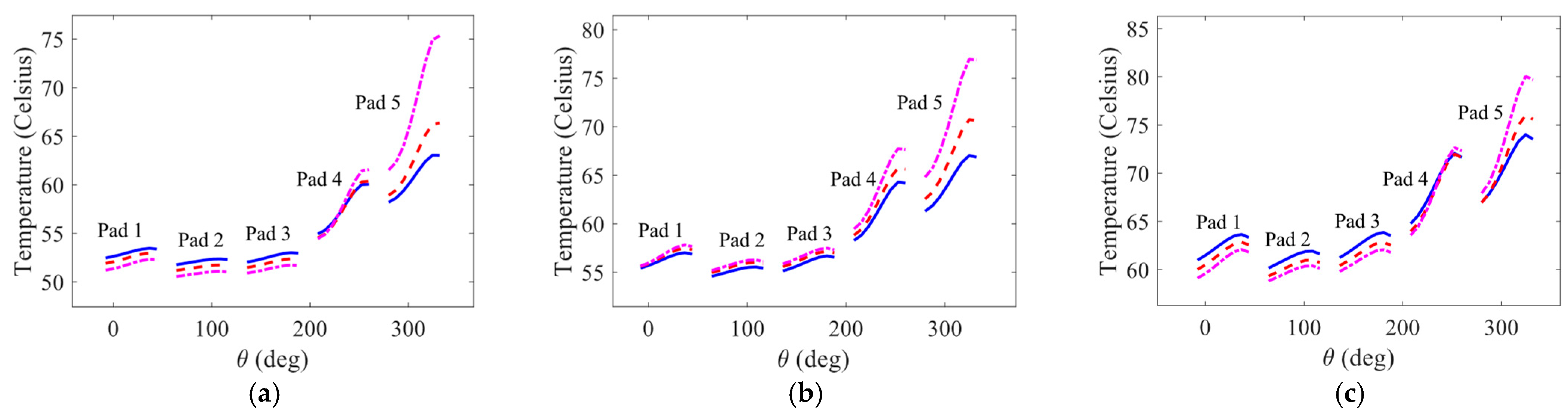 Lubricants 11 00212 g008 Lubricants 11 00212 g008