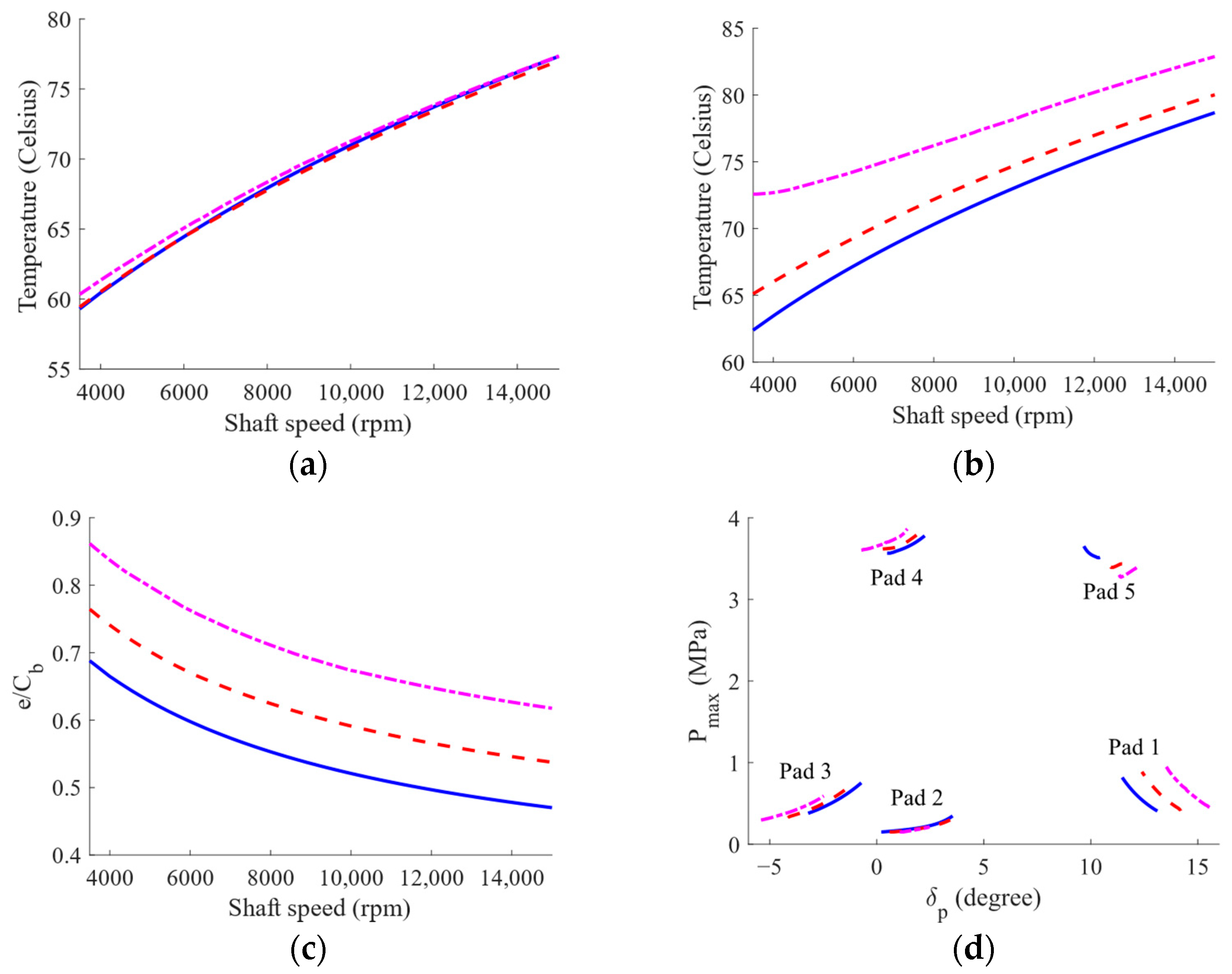 Lubricants 11 00212 g009 Lubricants 11 00212 g009