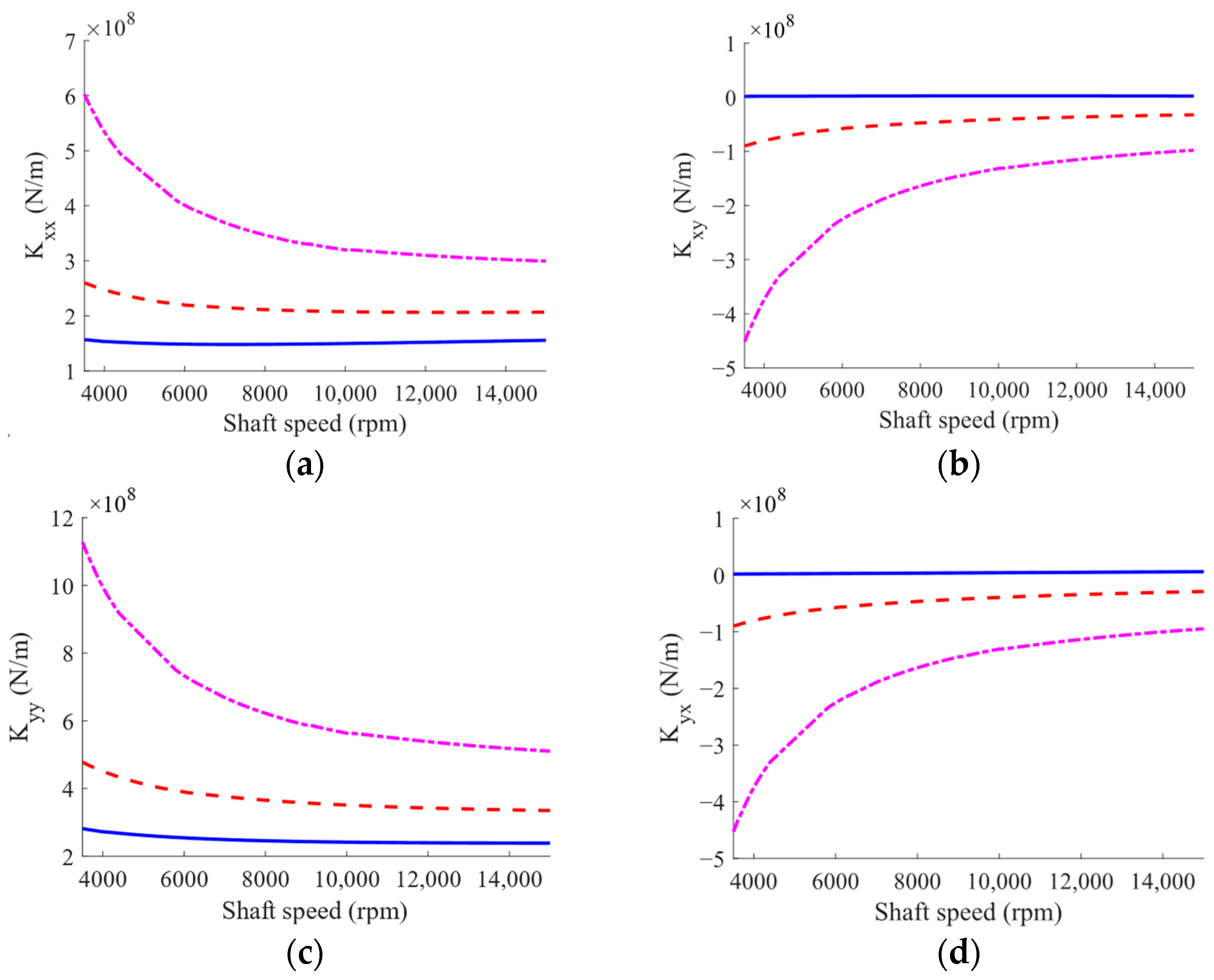 Lubricants 11 00212 g010 Lubricants 11 00212 g010