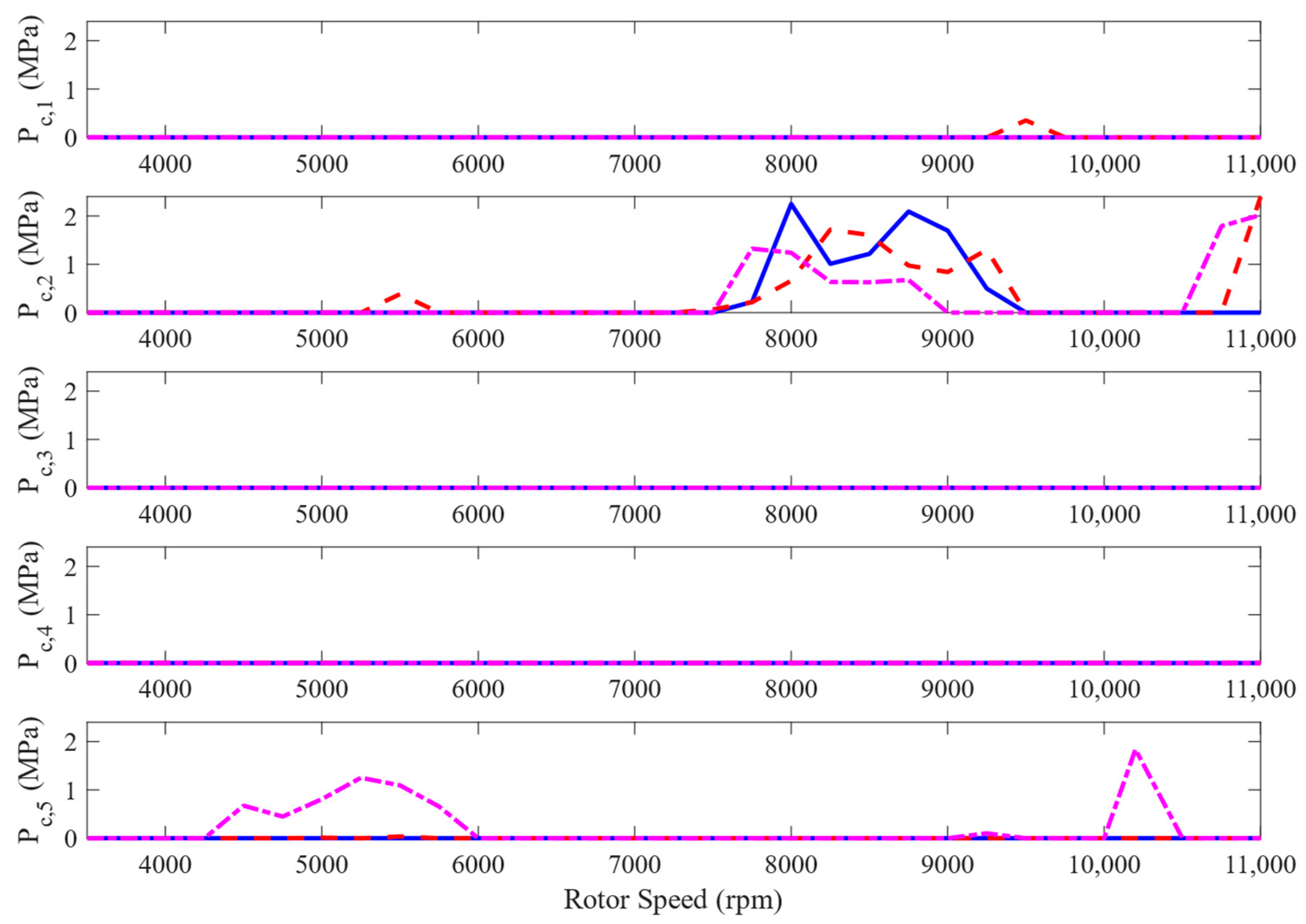 Lubricants 11 00212 g013 Lubricants 11 00212 g013
