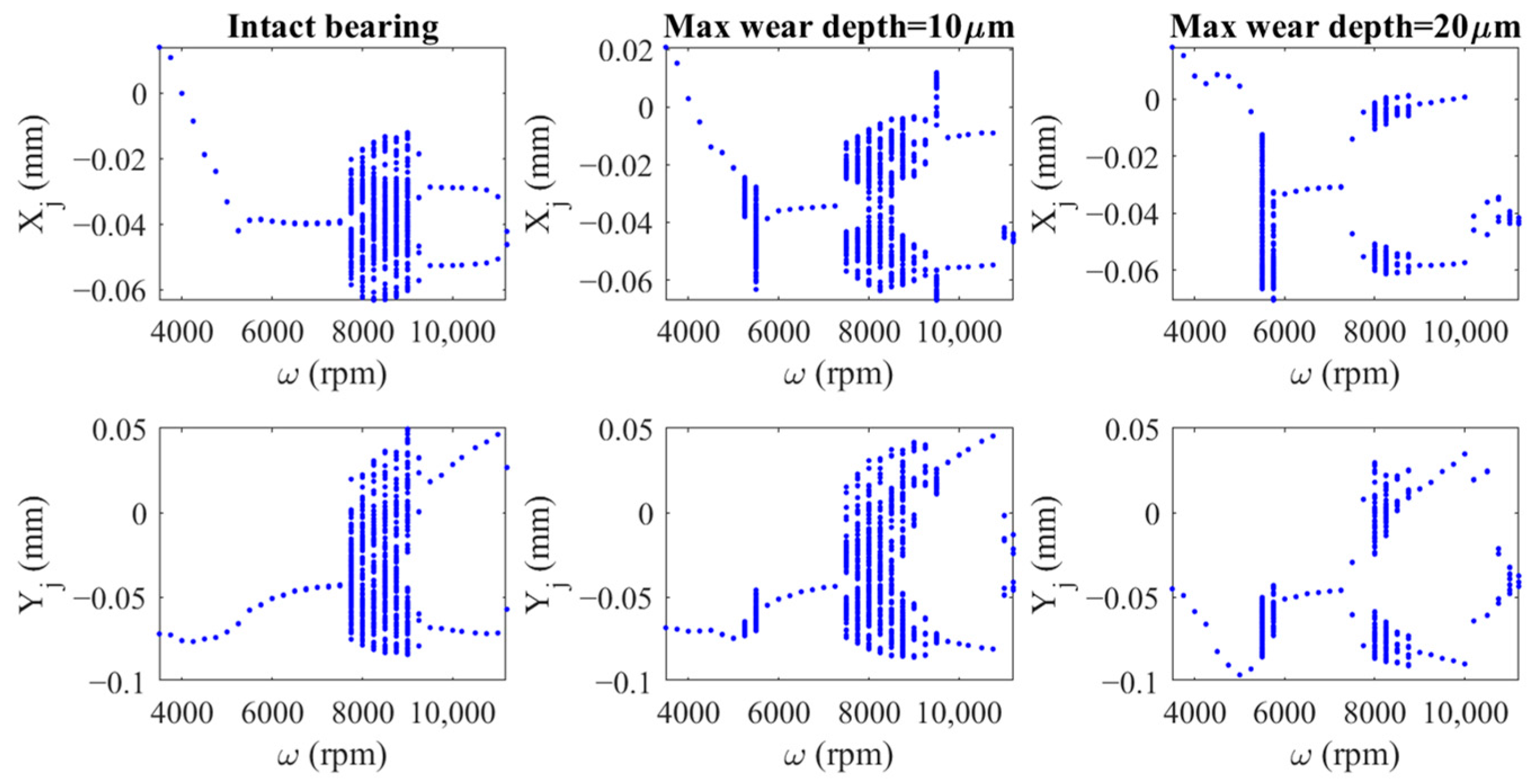 Lubricants 11 00212 g014 Lubricants 11 00212 g014