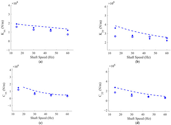 Lubricants 11 00212 g0a1