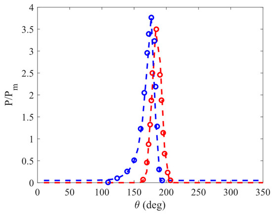 Lubricants 11 00212 g0a2