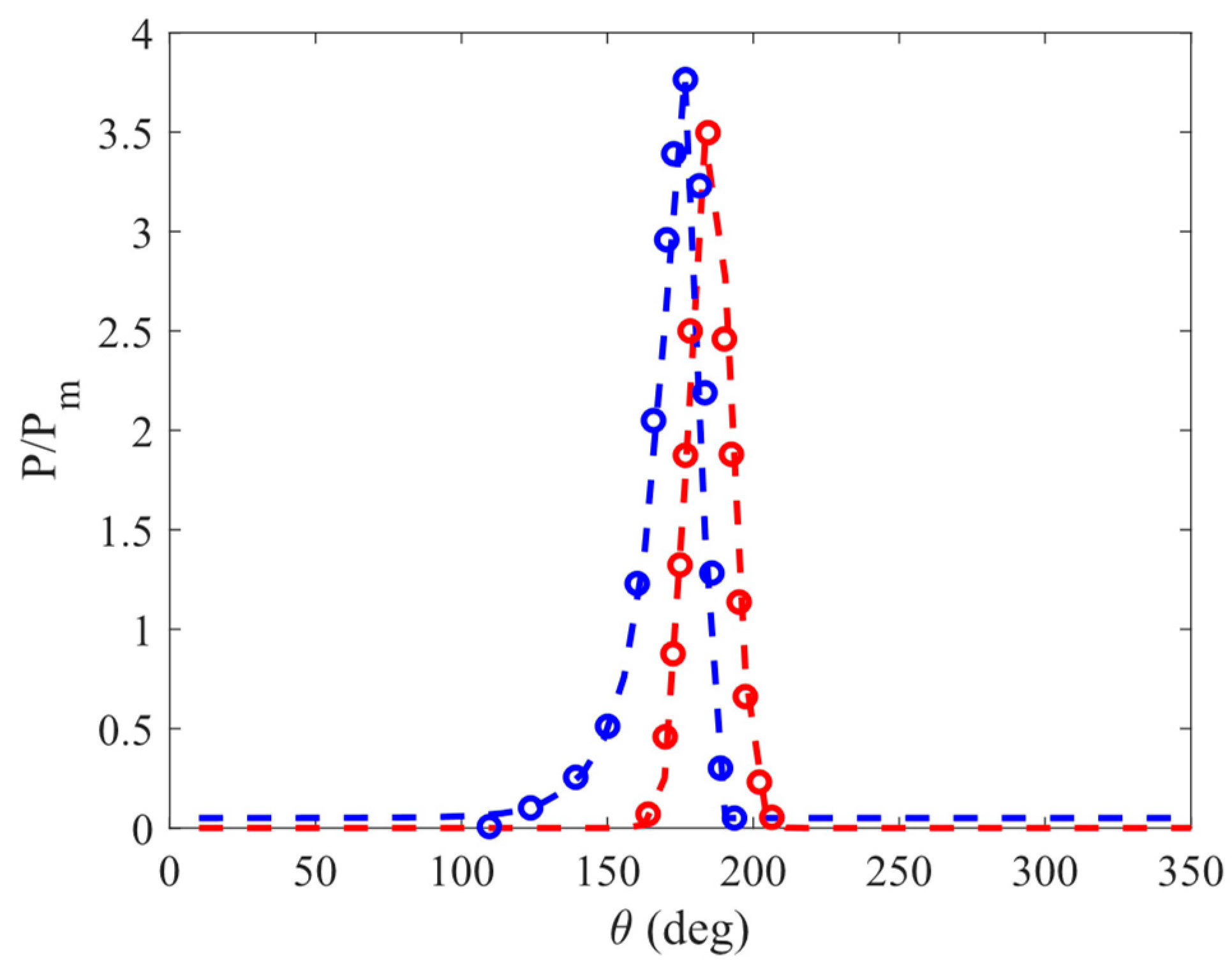 Lubricants 11 00212 g0a2 Lubricants 11 00212 g0a2