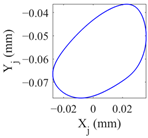 Lubricants 11 00212 i001 Lubricants 11 00212 i001