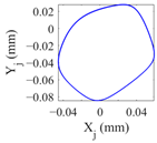 Lubricants 11 00212 i002 Lubricants 11 00212 i002