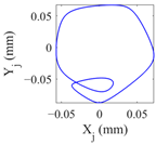 Lubricants 11 00212 i003 Lubricants 11 00212 i003