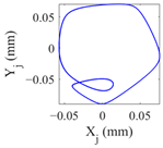 Lubricants 11 00212 i004 Lubricants 11 00212 i004