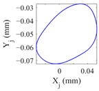 Lubricants 11 00212 i005 Lubricants 11 00212 i005