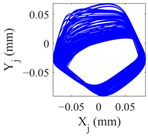 Lubricants 11 00212 i006 Lubricants 11 00212 i006