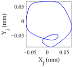 Lubricants 11 00212 i007 Lubricants 11 00212 i007