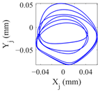 Lubricants 11 00212 i008 Lubricants 11 00212 i008