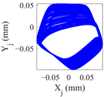 Lubricants 11 00212 i010 Lubricants 11 00212 i010