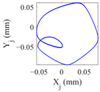 Lubricants 11 00212 i011 Lubricants 11 00212 i011