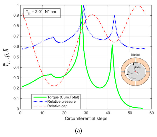 Lubricants 11 00218 g0a1a Lubricants 11 00218 g0a1a