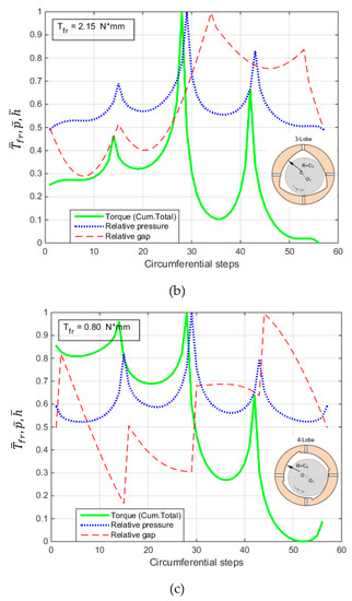 Lubricants 11 00218 g0a1b