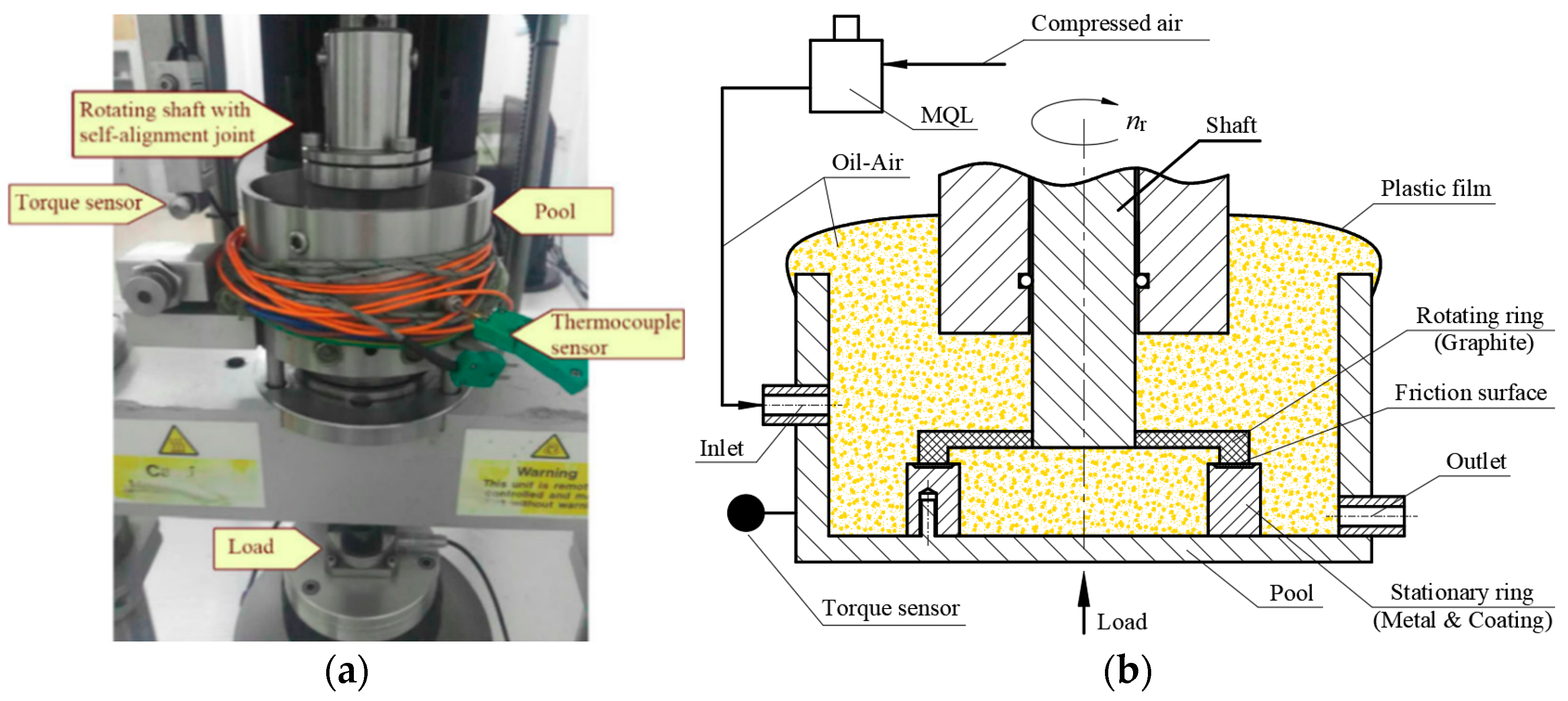 Lubricants 11 00220 g002