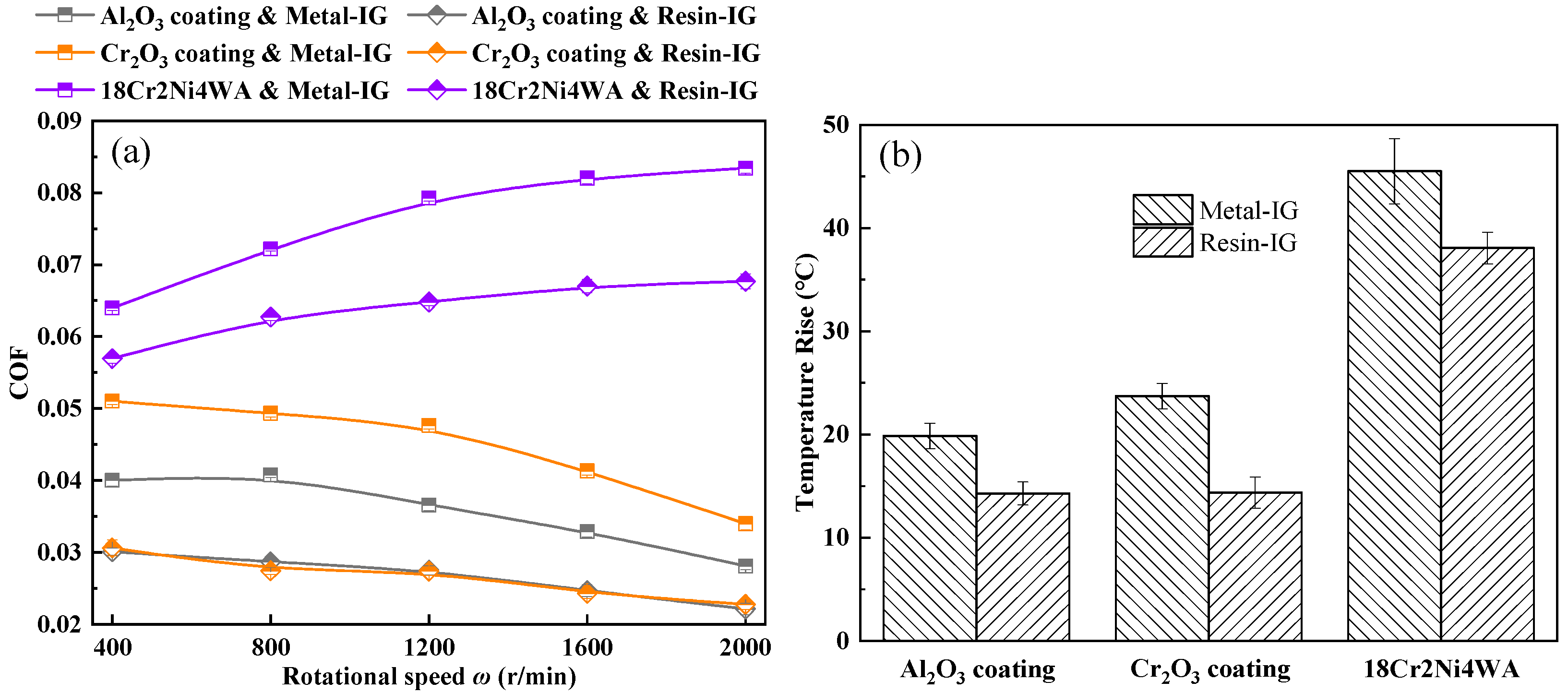 Lubricants 11 00220 g004