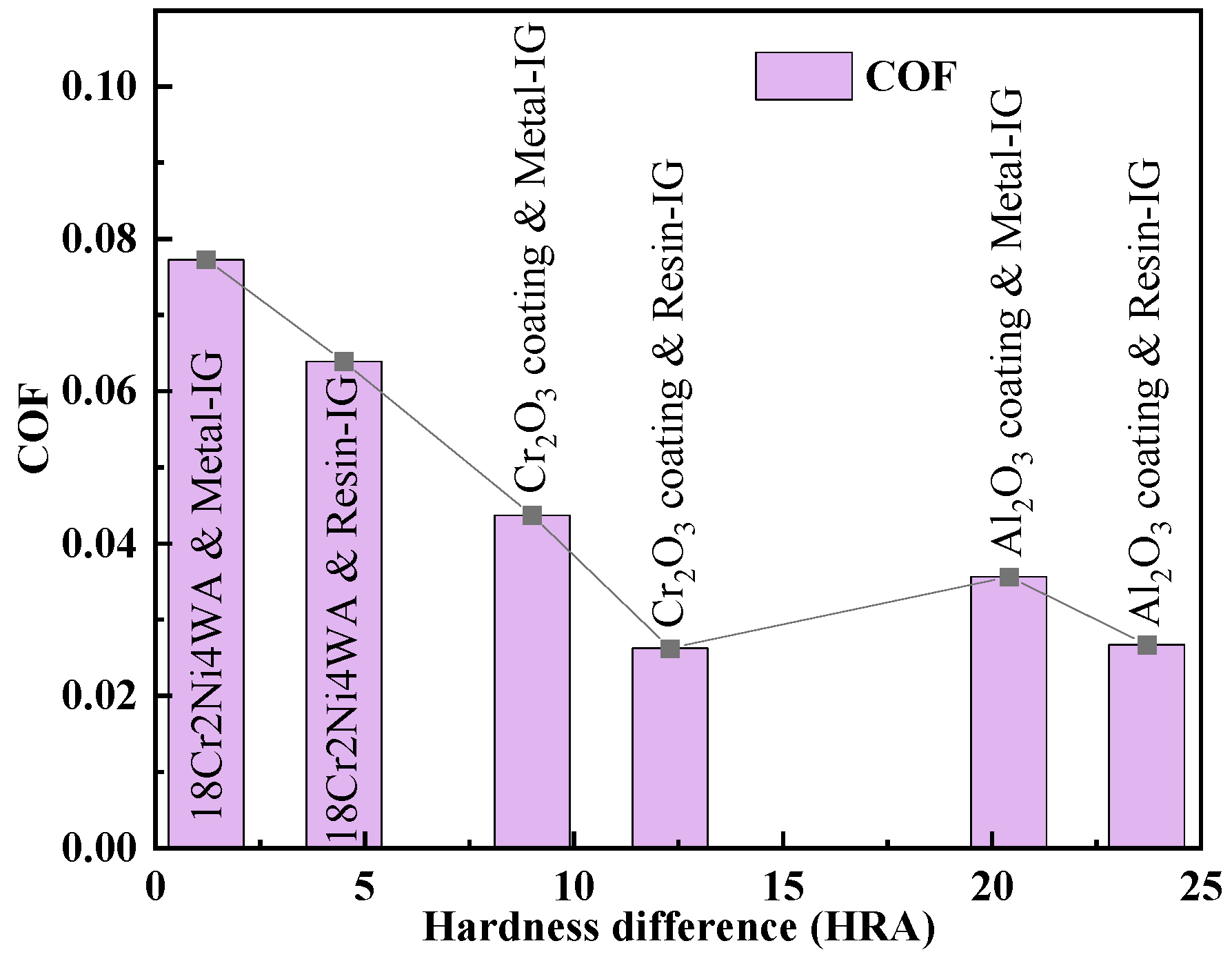 Lubricants 11 00220 g005
