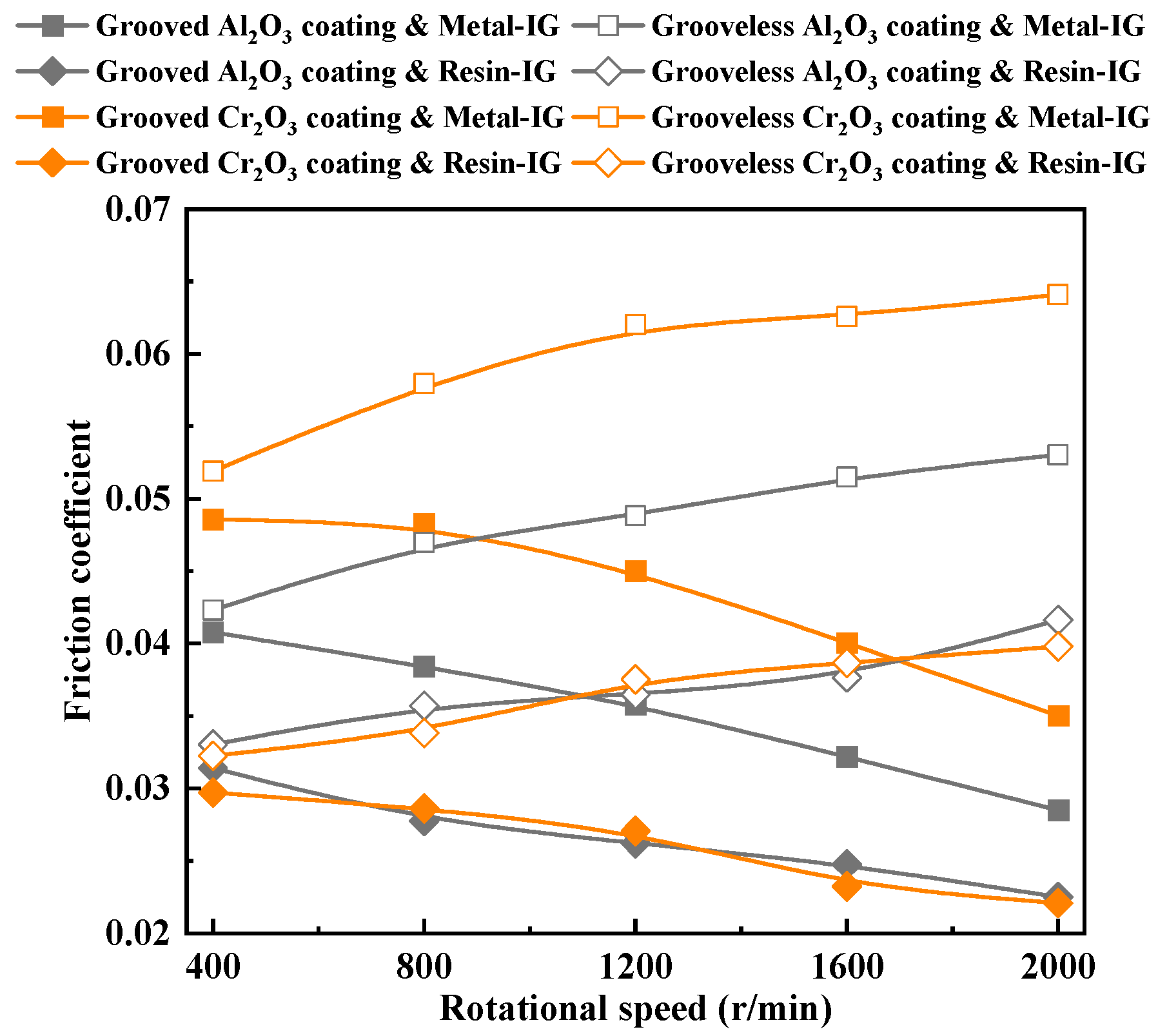 Lubricants 11 00220 g006