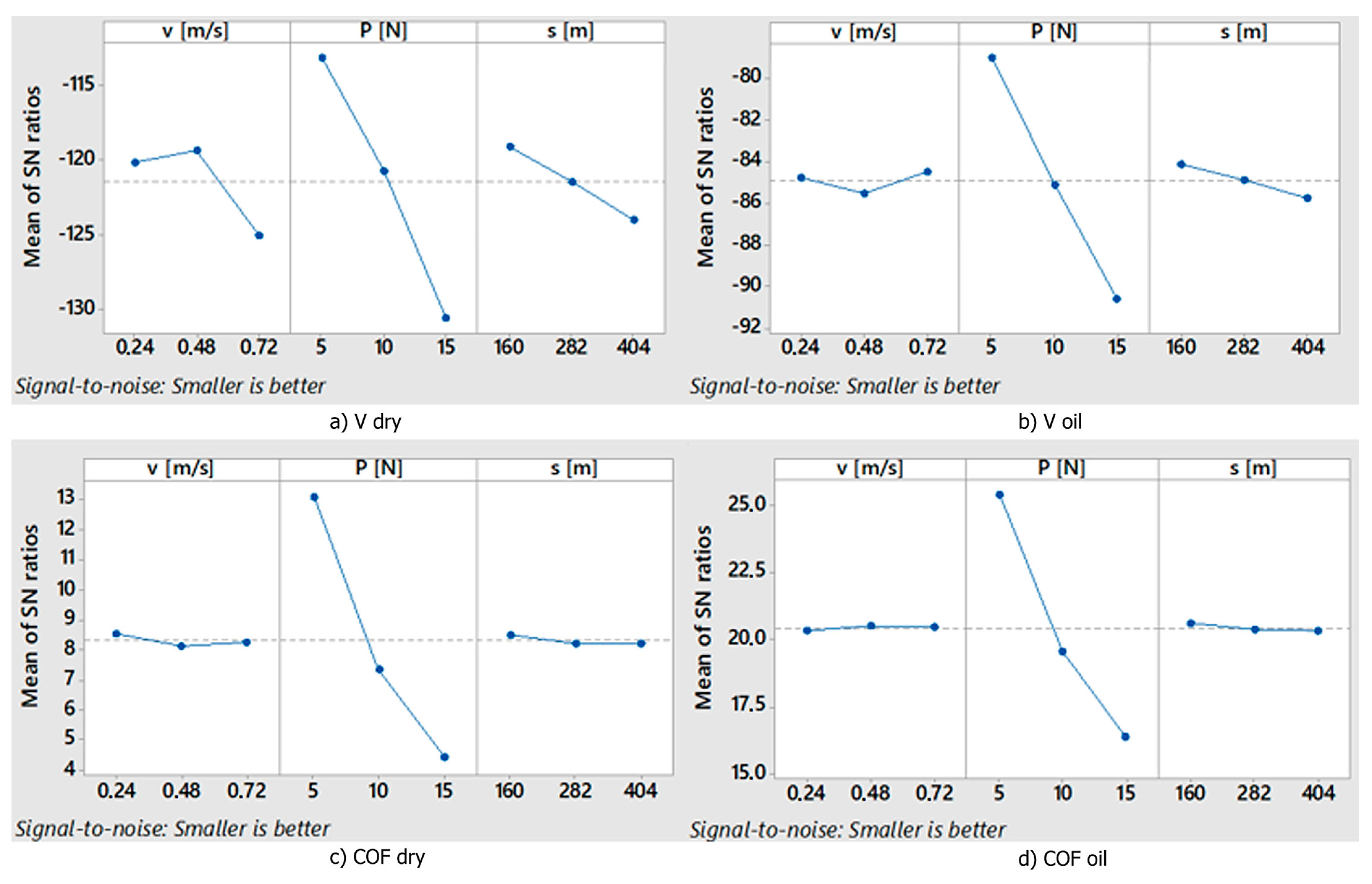Lubricants 11 00227 g009