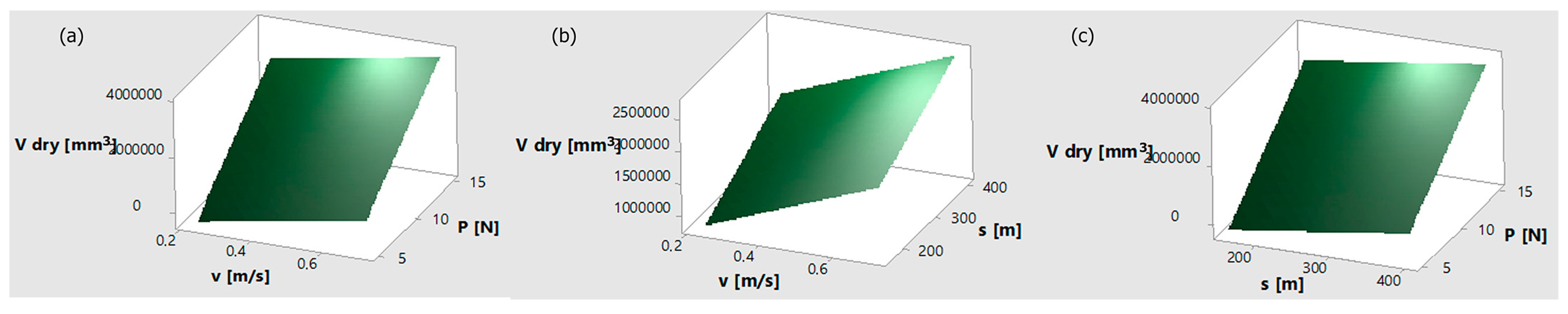 Lubricants 11 00227 g010