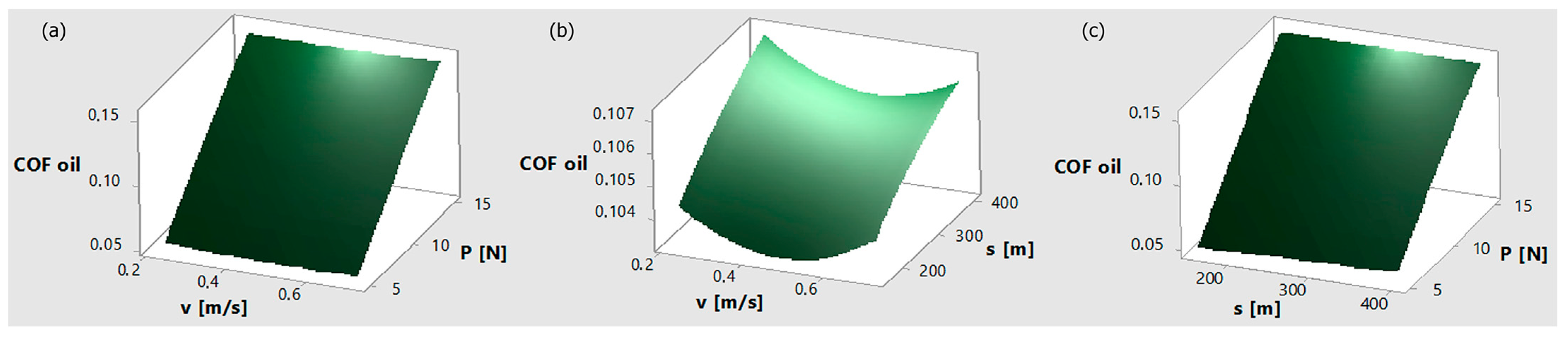 Lubricants 11 00227 g013