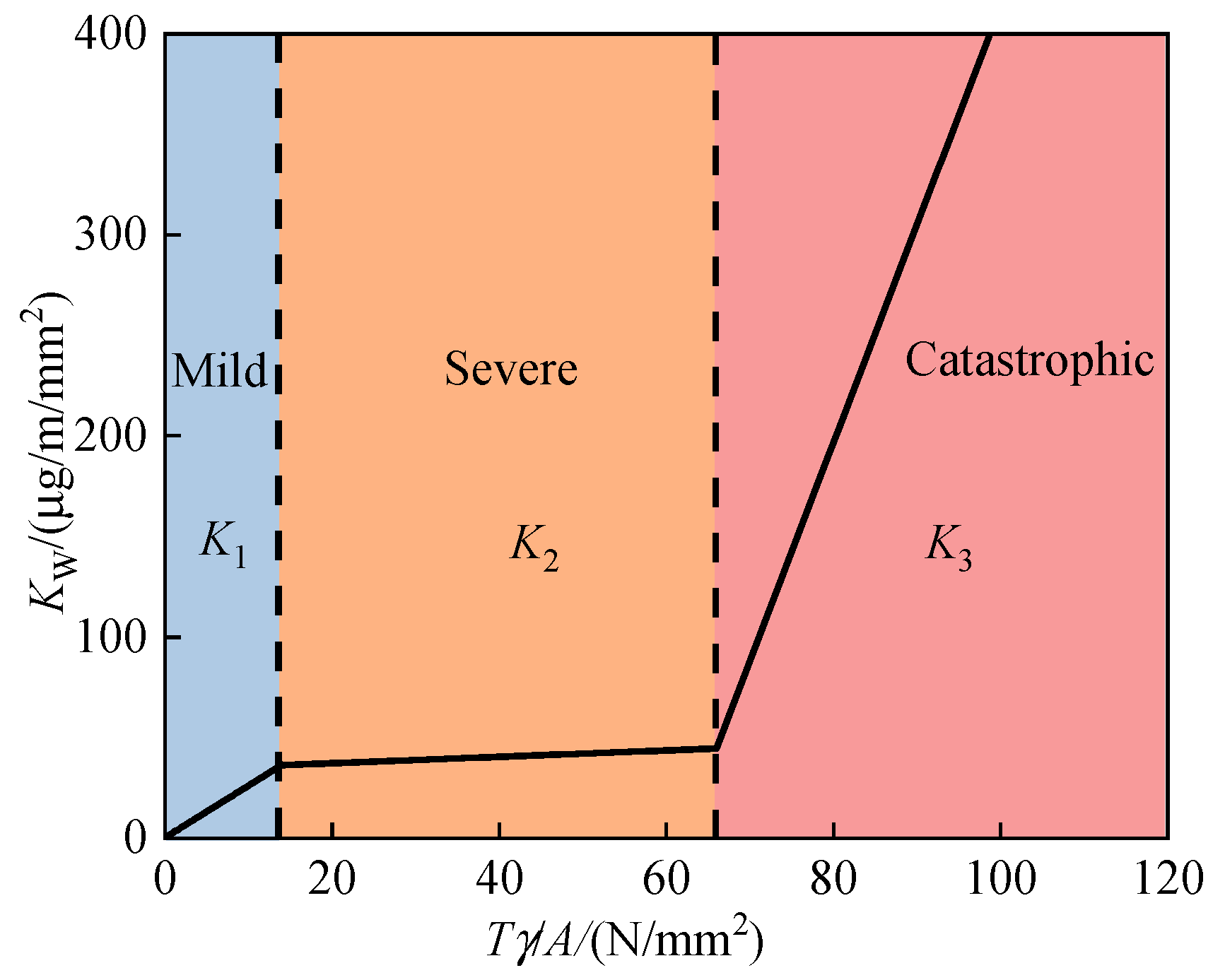 Lubricants 11 00231 g004 Lubricants 11 00231 g004