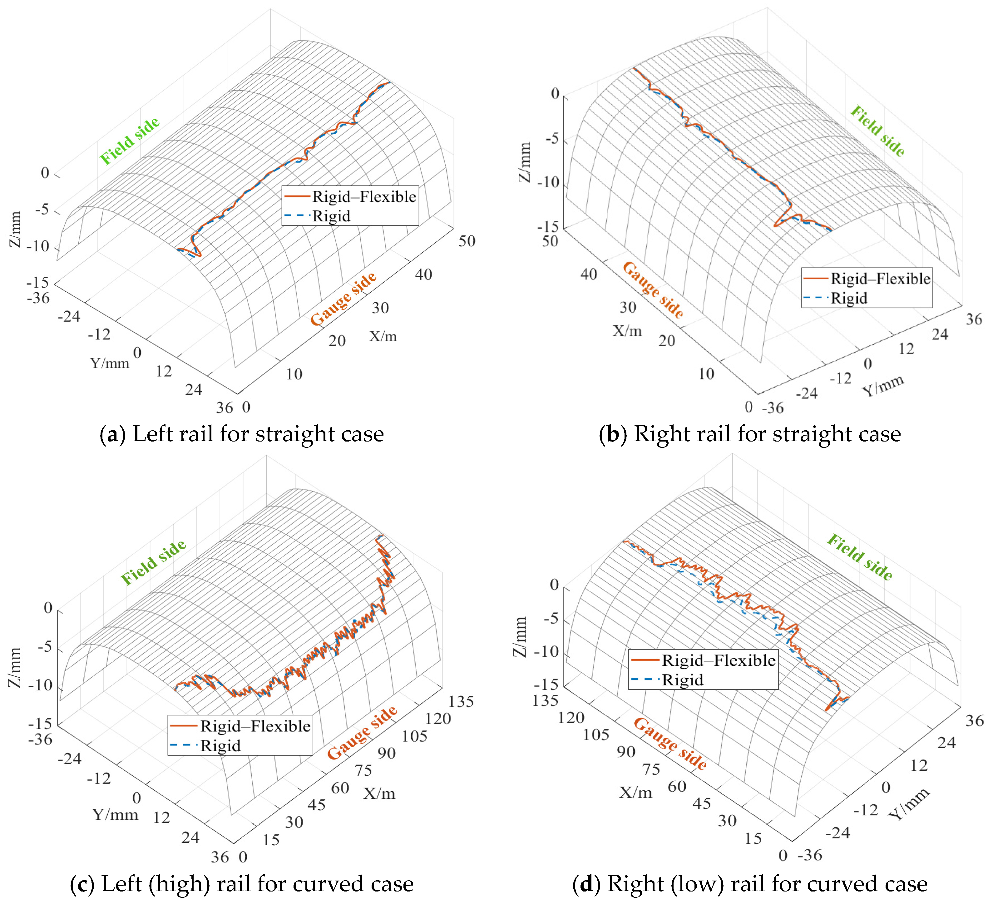 Lubricants 11 00231 g010 Lubricants 11 00231 g010