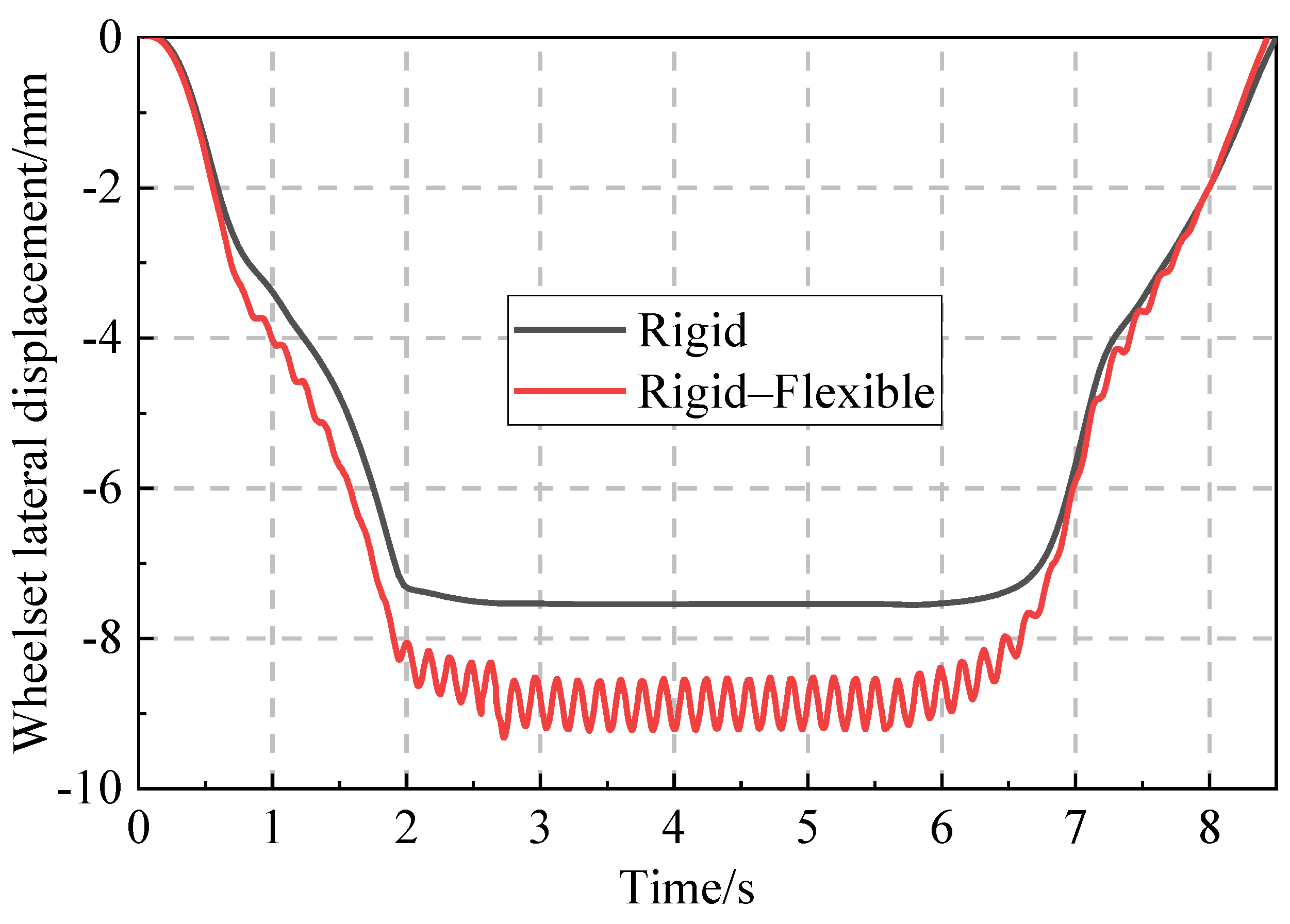 Lubricants 11 00231 g011 Lubricants 11 00231 g011