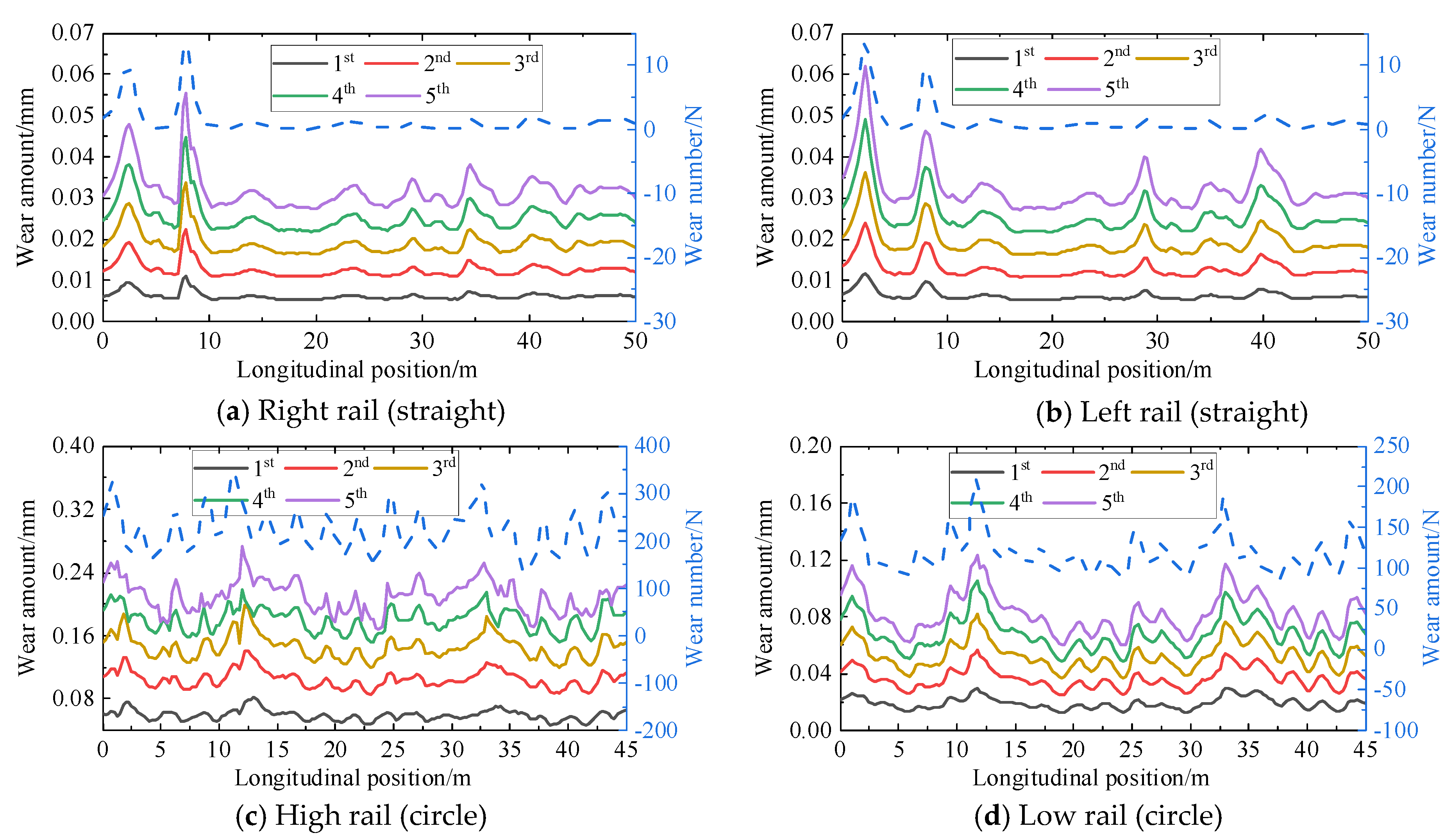 Lubricants 11 00231 g016 Lubricants 11 00231 g016
