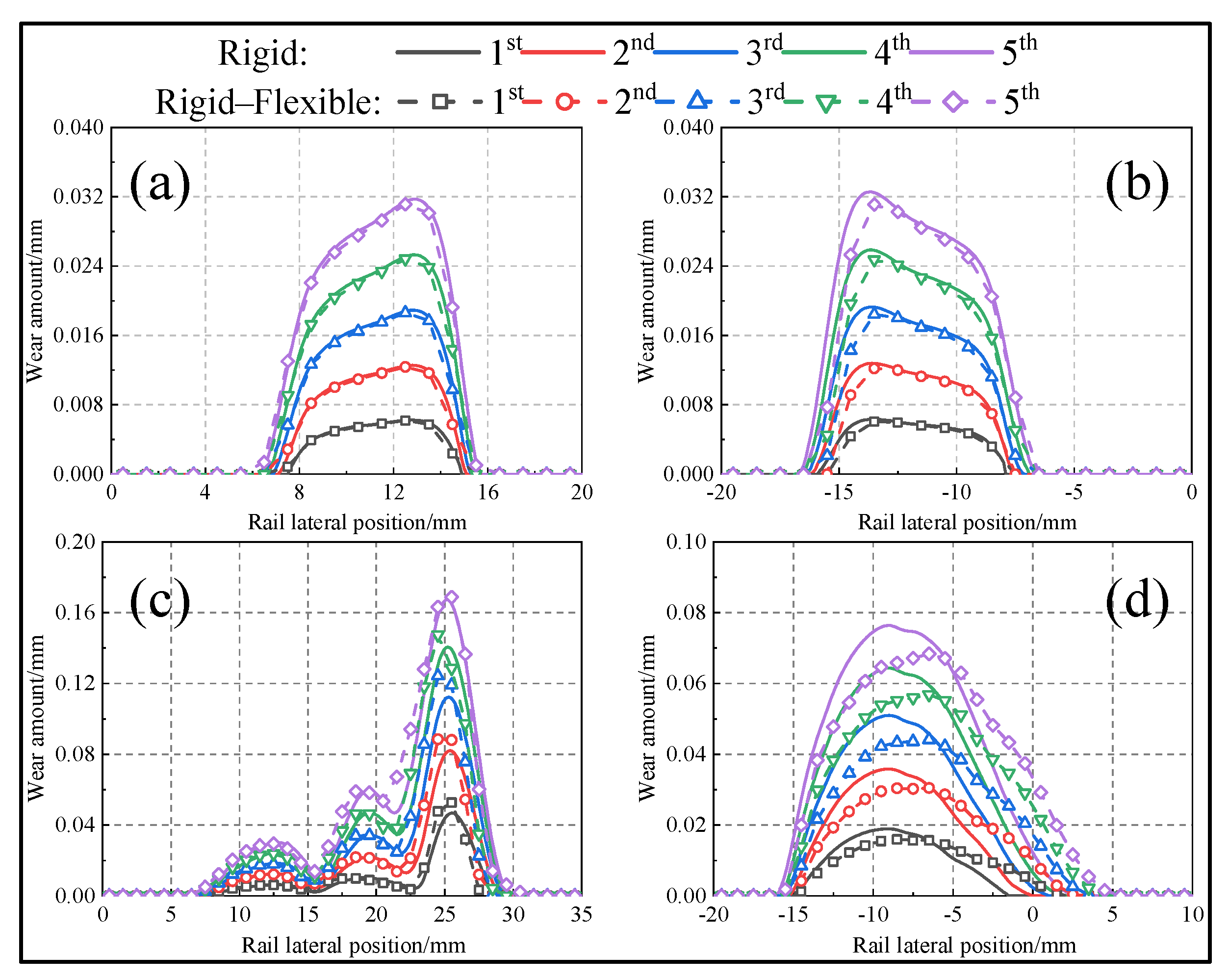 Lubricants 11 00231 g017 Lubricants 11 00231 g017