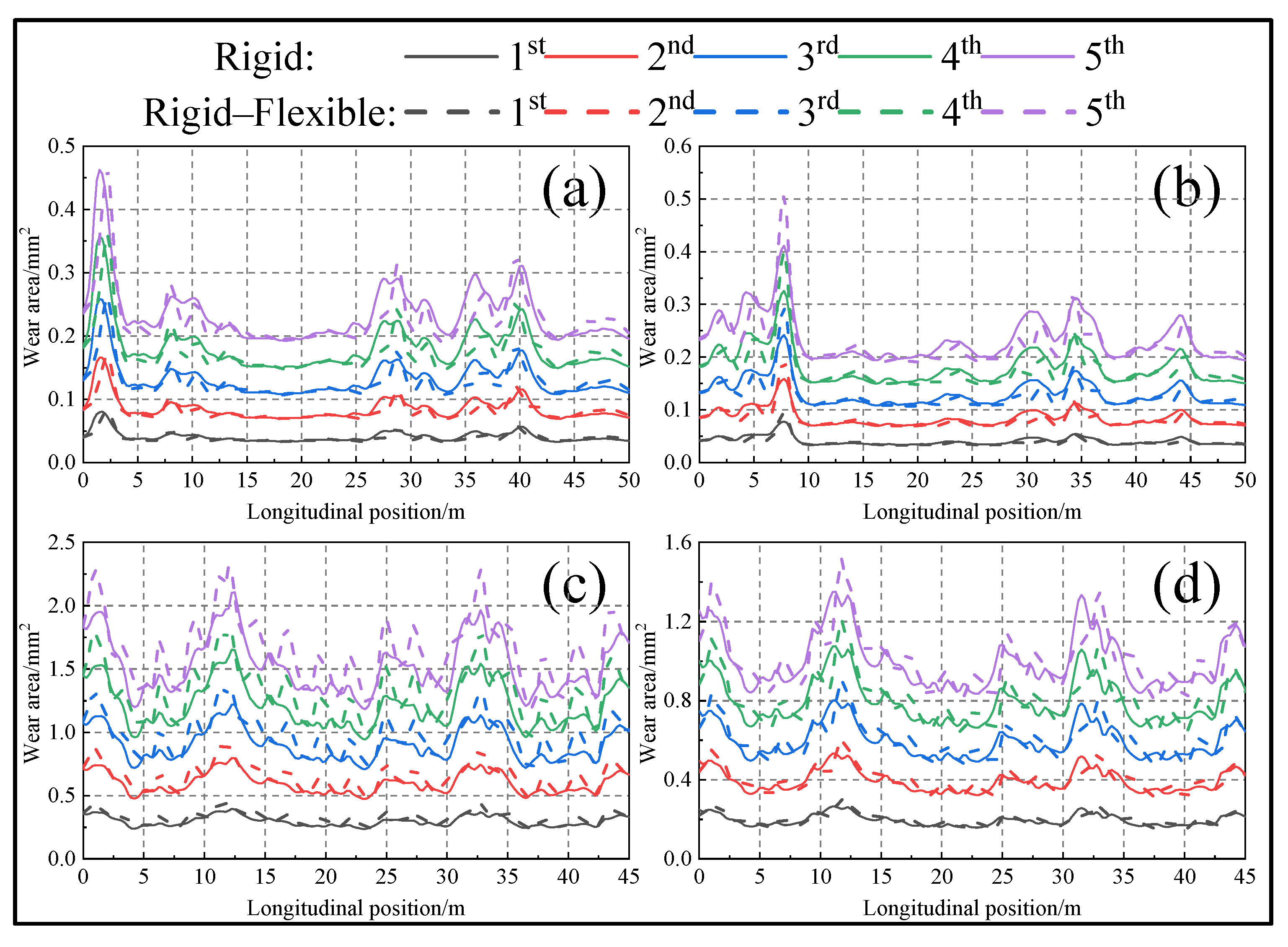 Lubricants 11 00231 g018 Lubricants 11 00231 g018