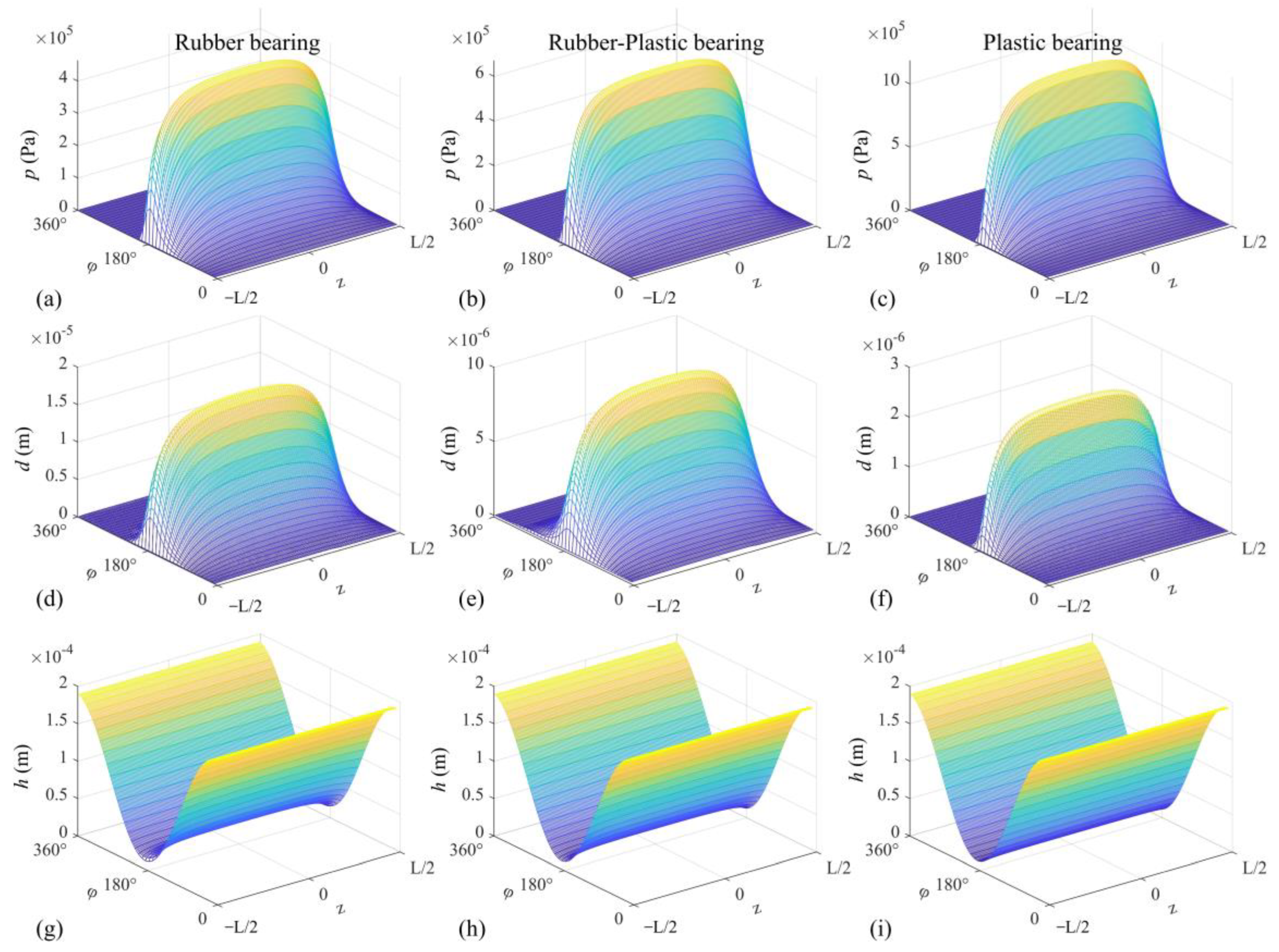 Lubricants 11 00240 g006
