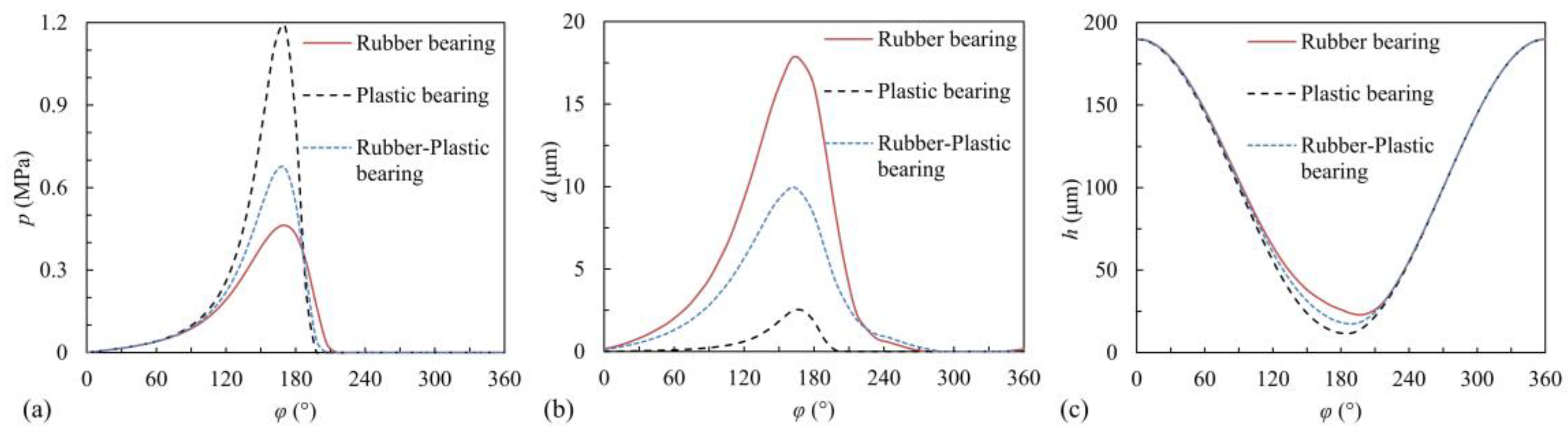 Lubricants 11 00240 g007