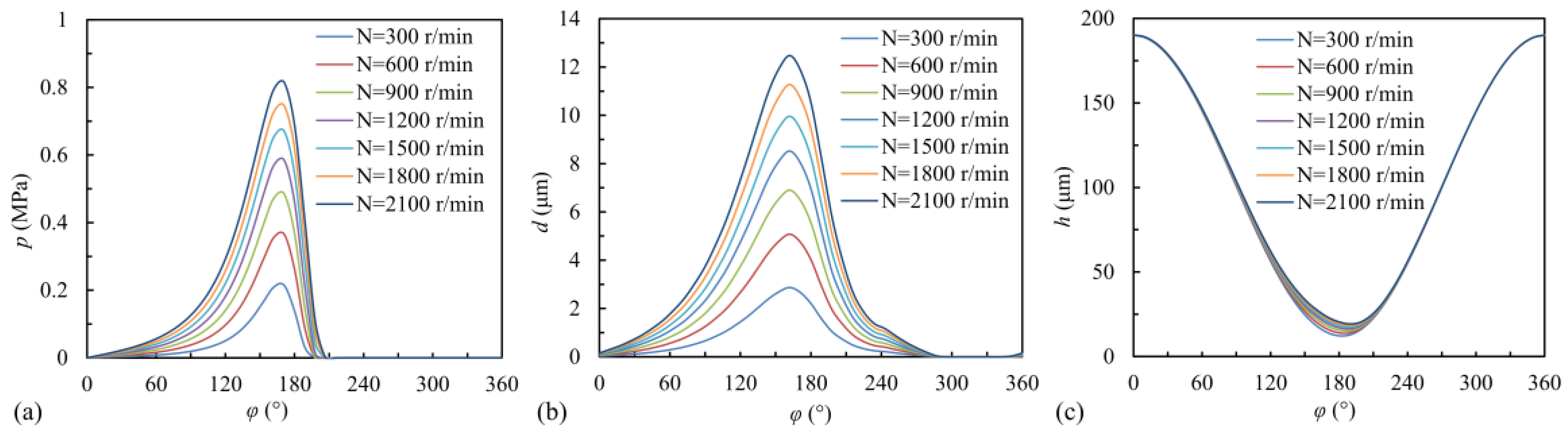 Lubricants 11 00240 g008