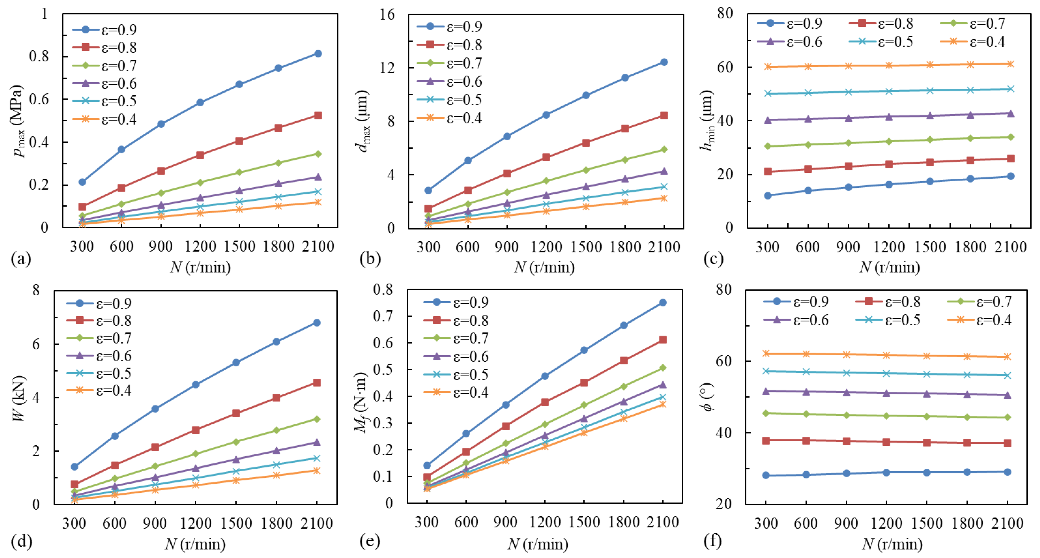 Lubricants 11 00240 g009