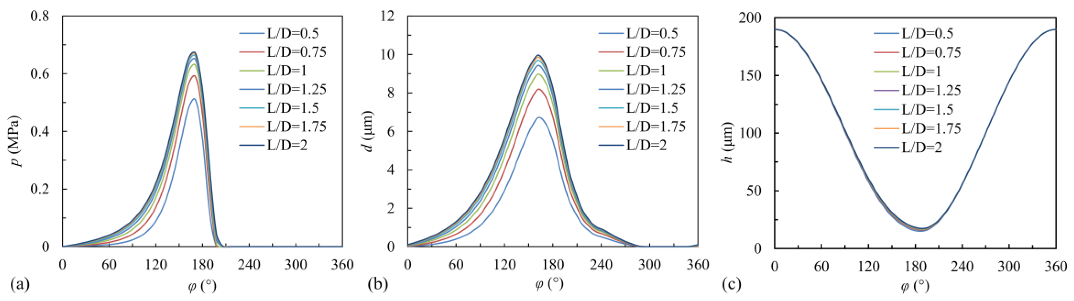 Lubricants 11 00240 g011