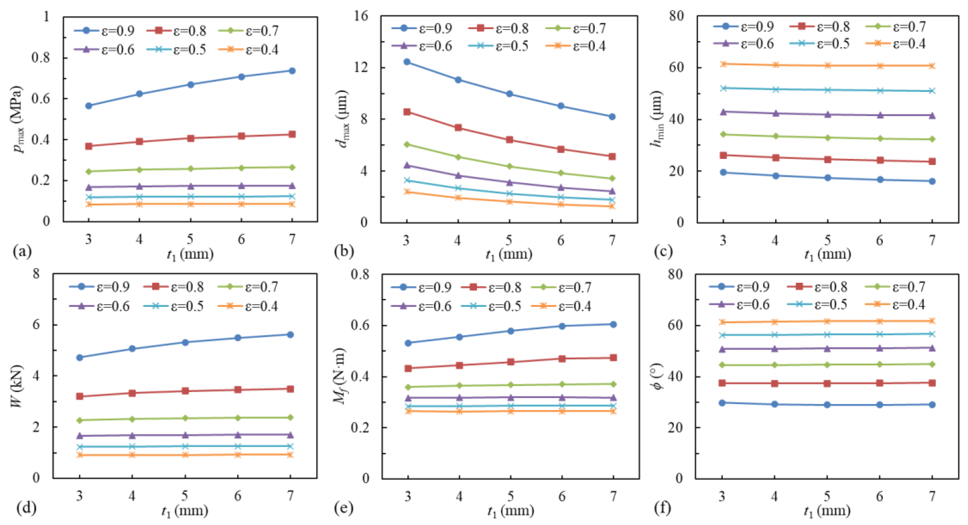 Lubricants 11 00240 g021