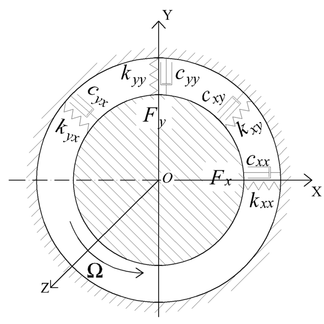 Lubricants 11 00242 g002