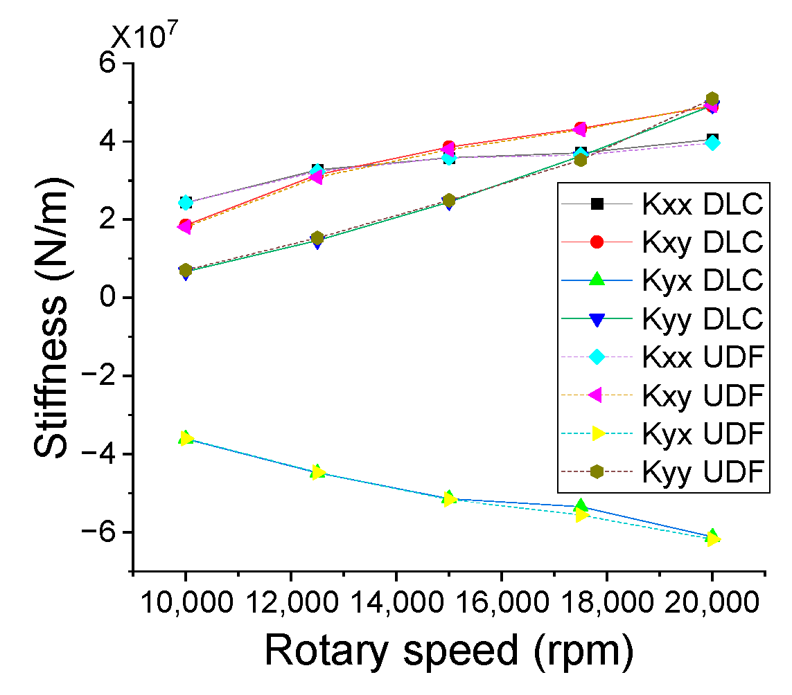 Lubricants 11 00242 g006