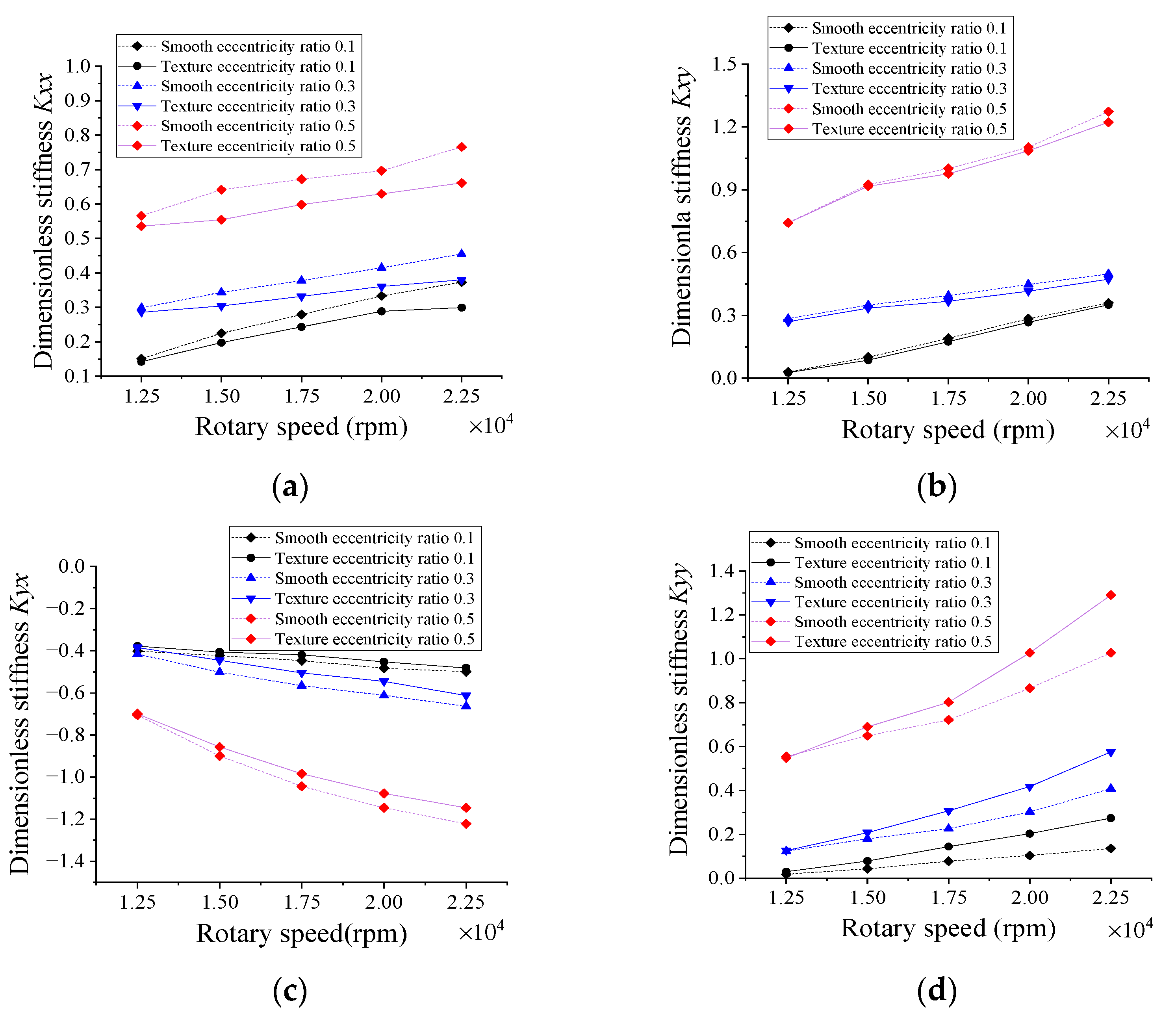 Lubricants 11 00242 g008a