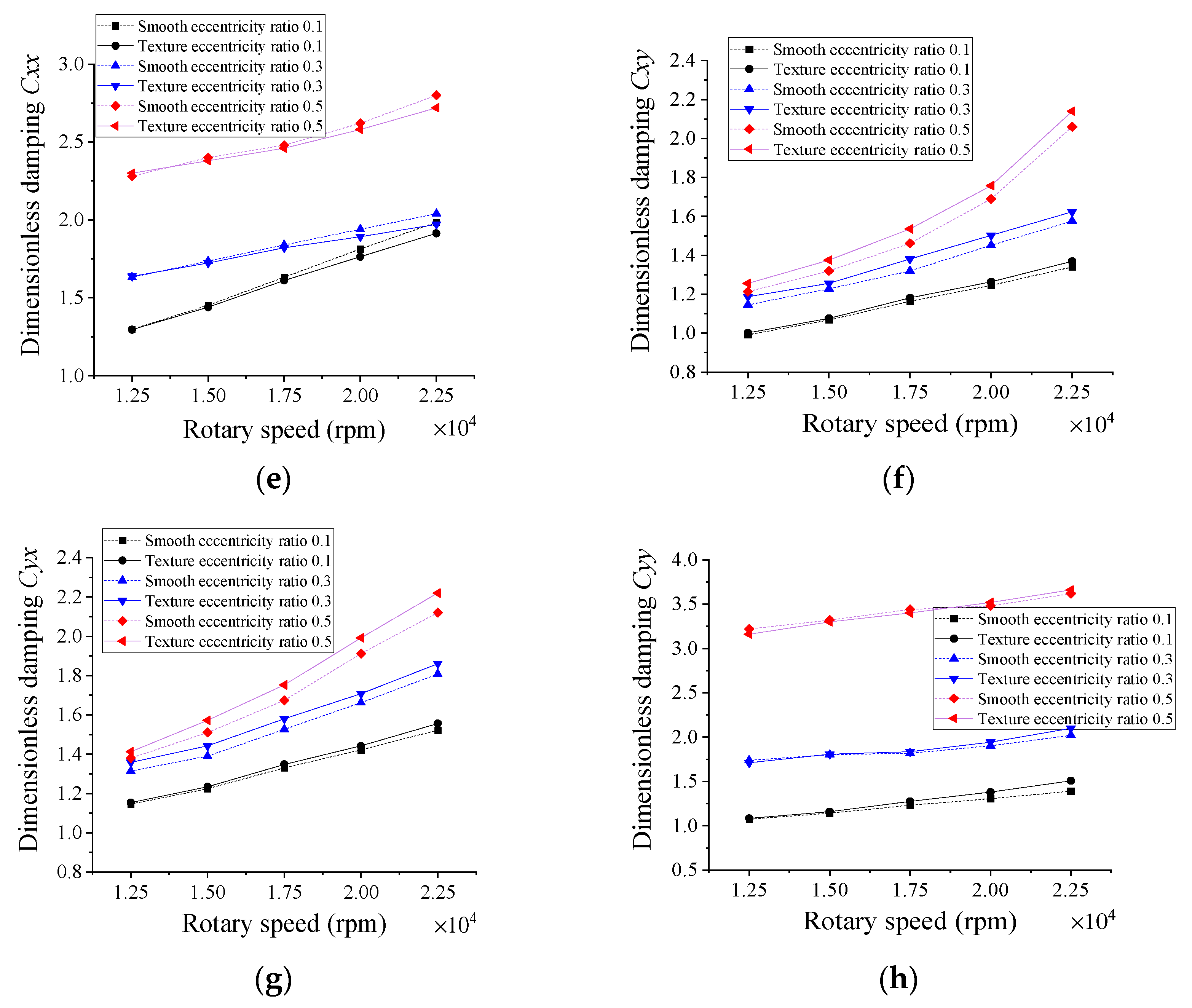 Lubricants 11 00242 g008b