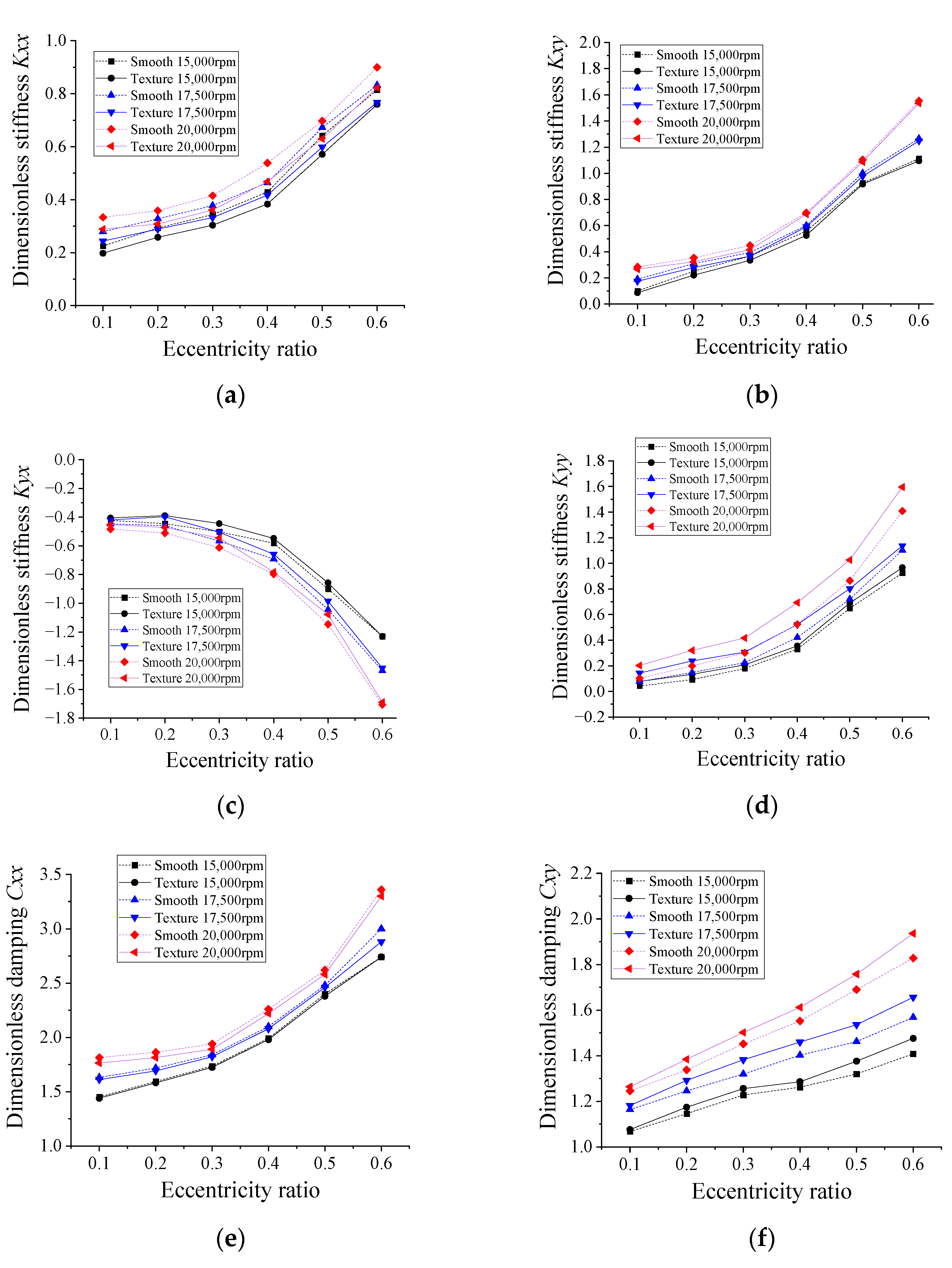Lubricants 11 00242 g009a