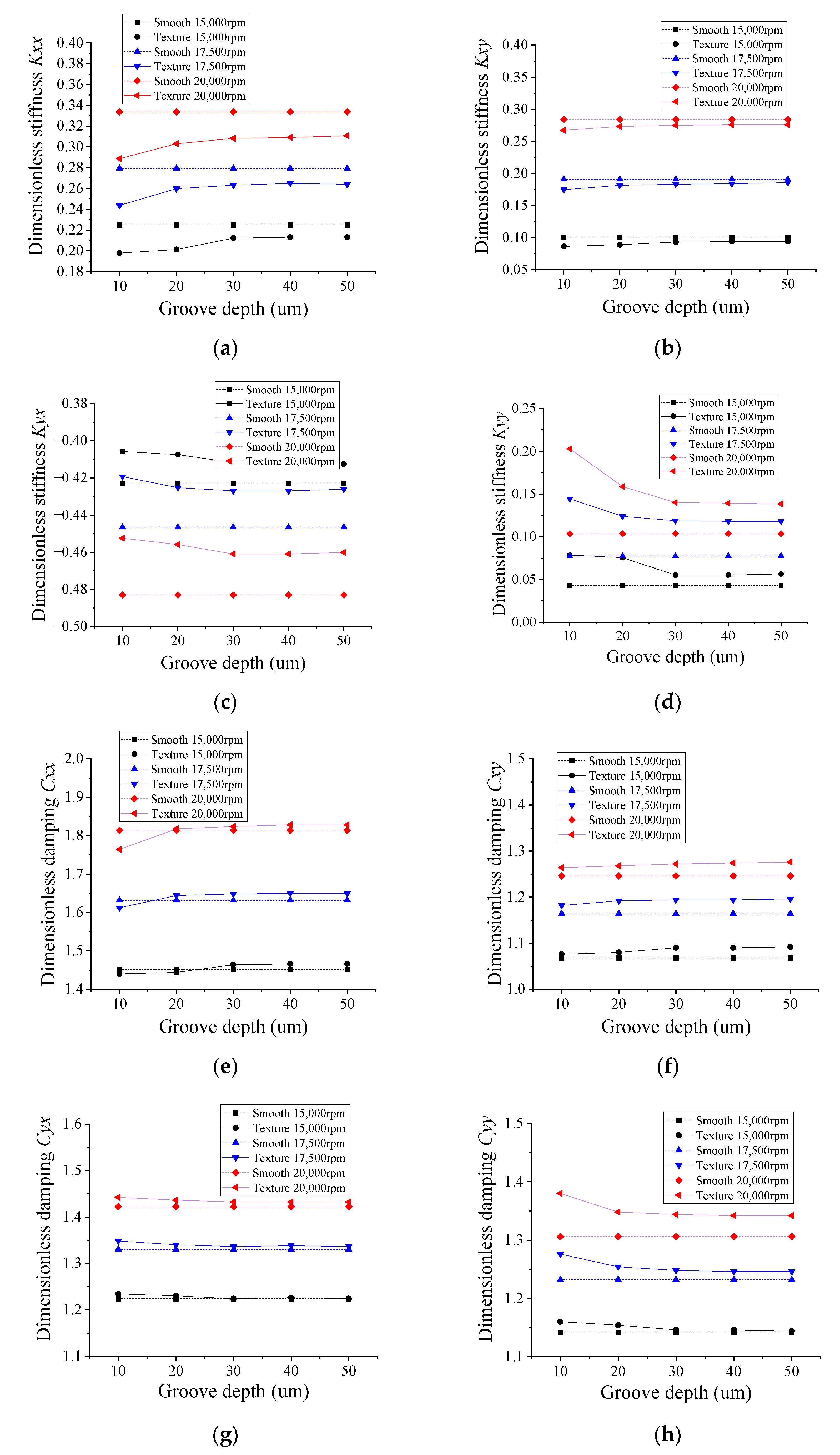 Lubricants 11 00242 g010