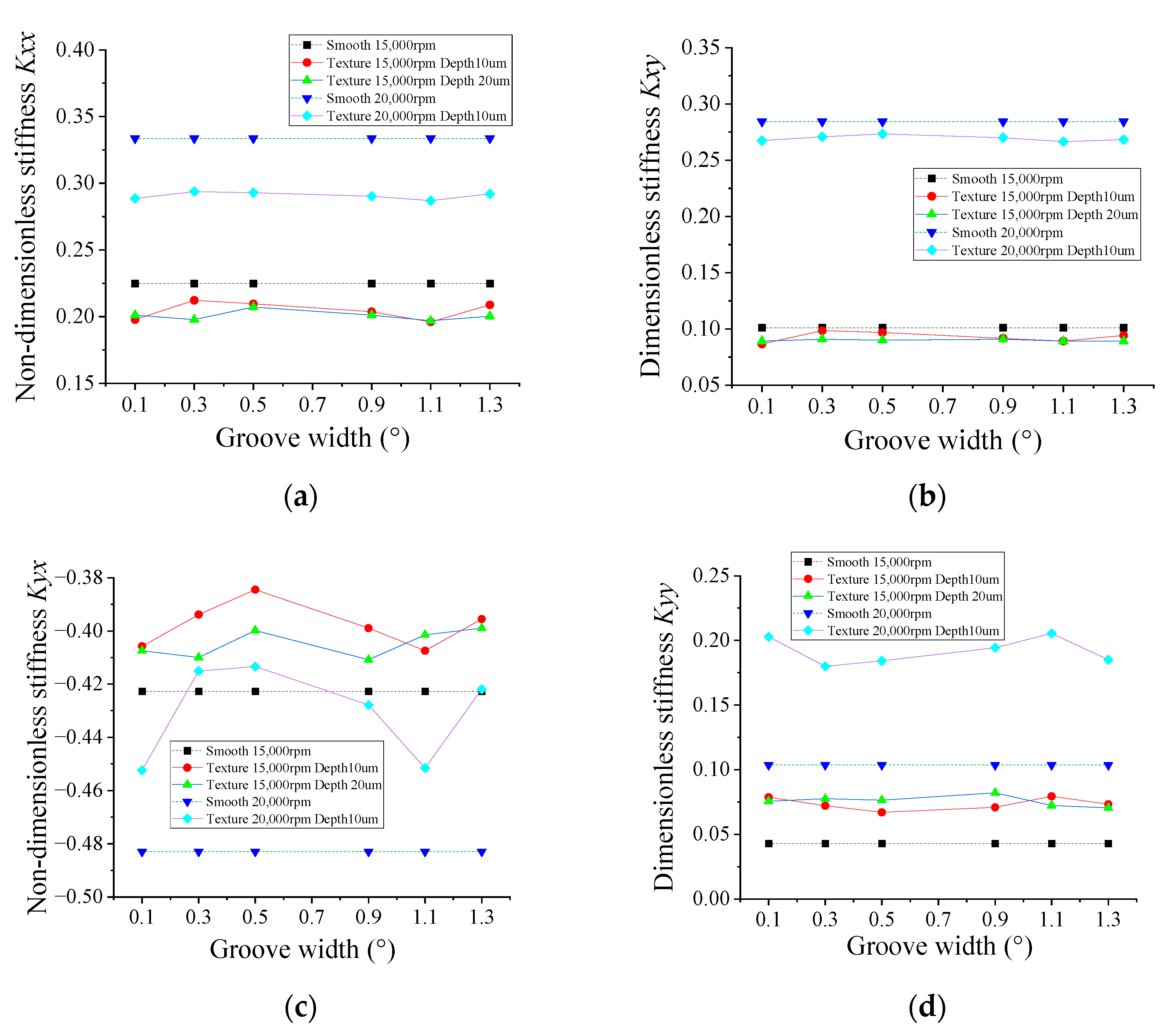 Lubricants 11 00242 g011a