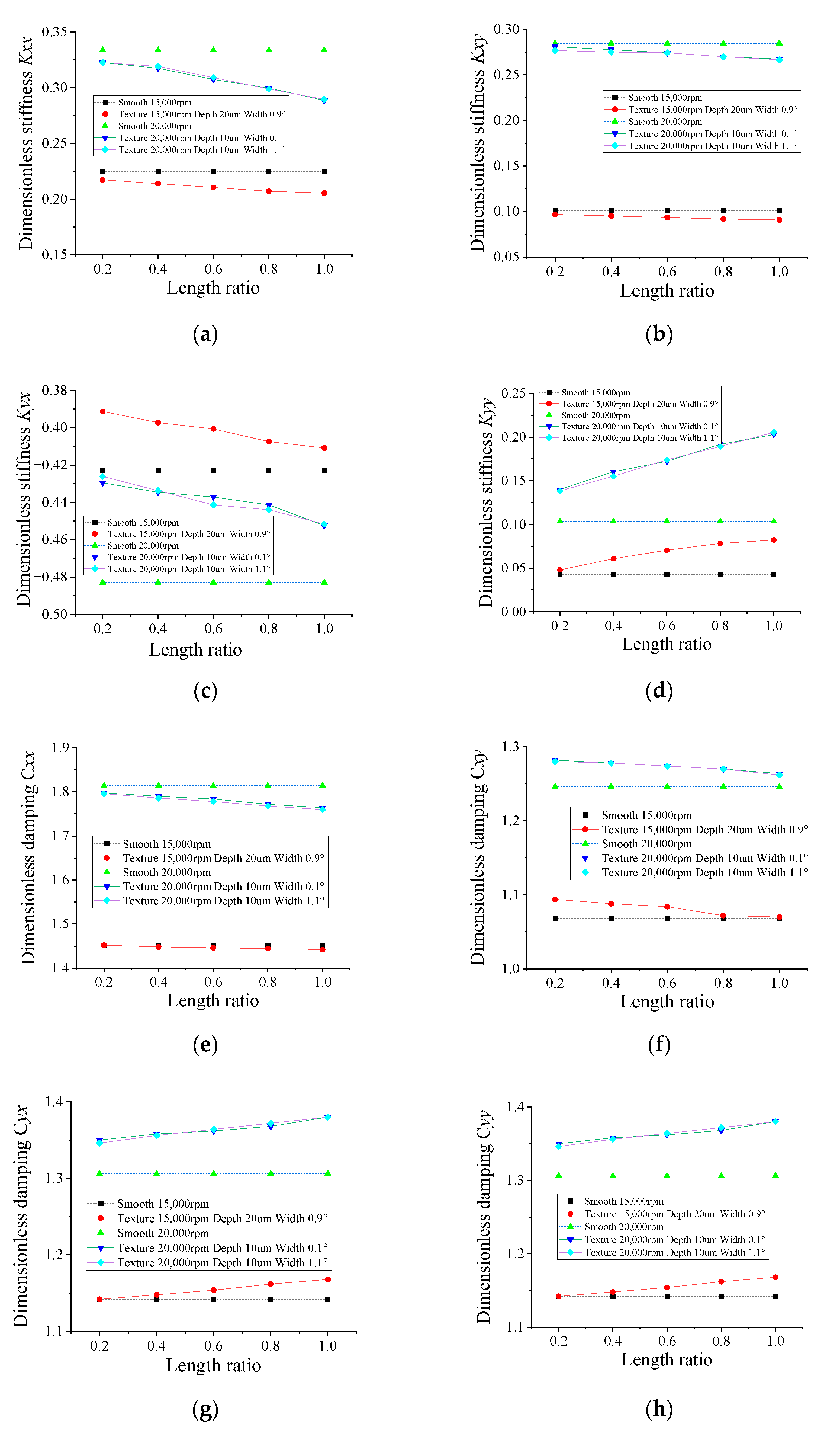 Lubricants 11 00242 g012