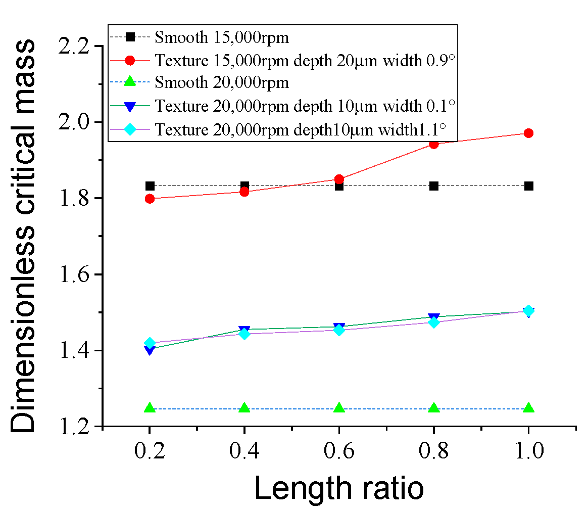 Lubricants 11 00242 g017