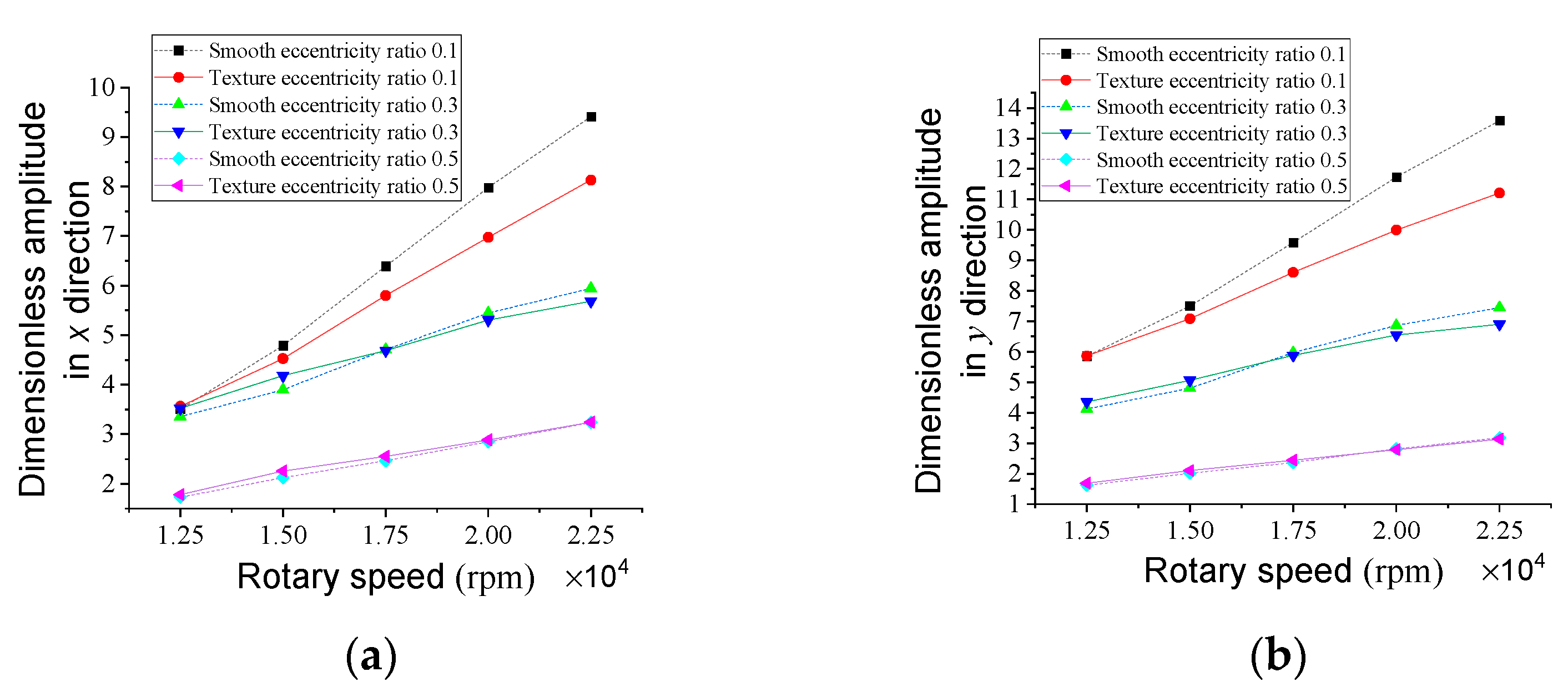 Lubricants 11 00242 g018