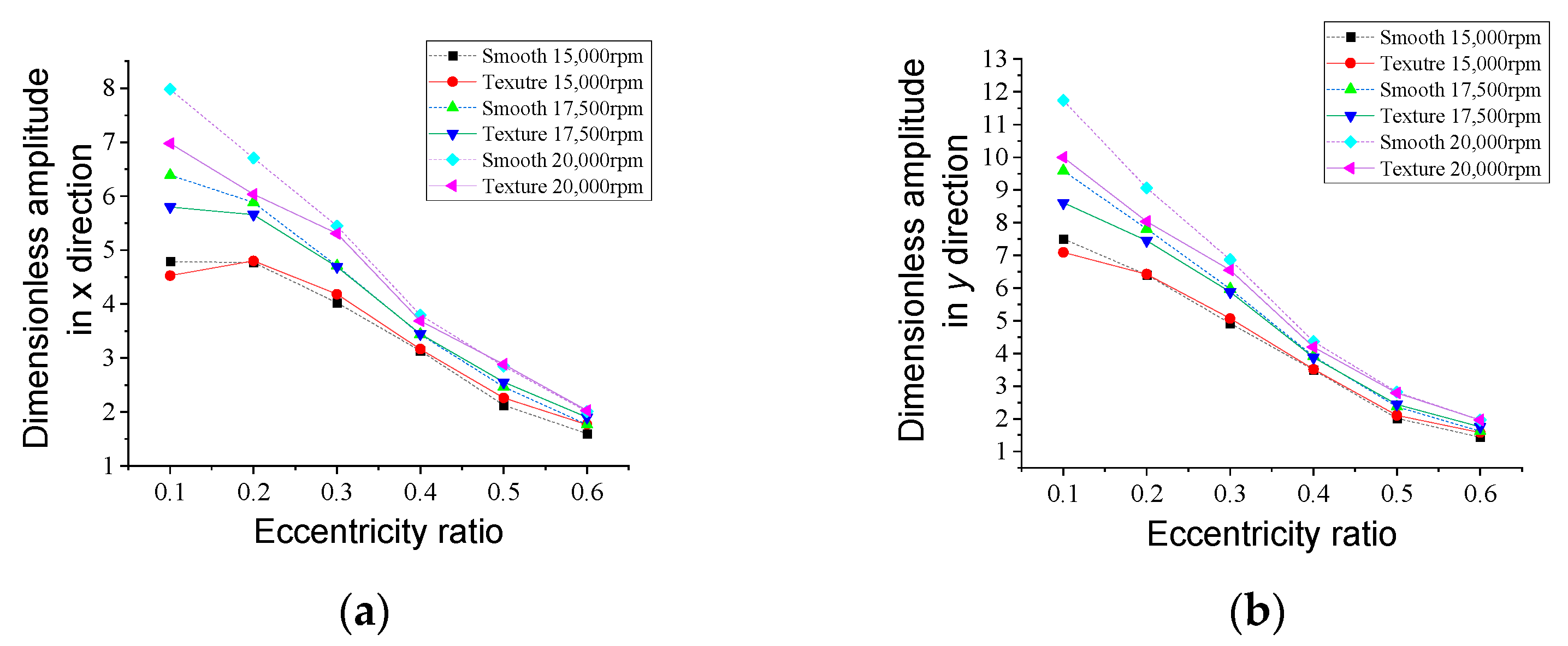 Lubricants 11 00242 g019